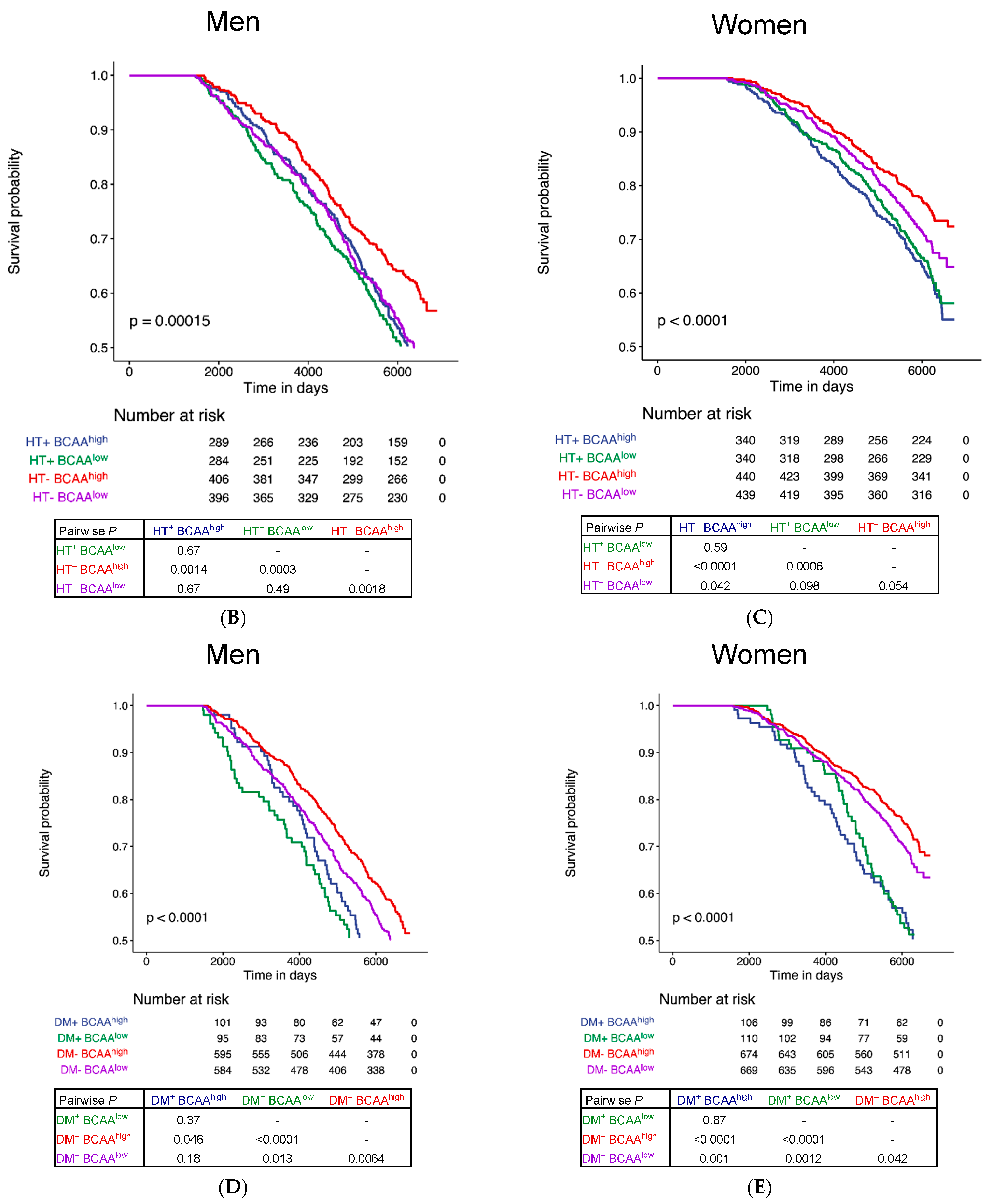 Biomolecules 13 01252 g002b