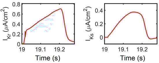 Biomolecules 13 01259 g0a2 Biomolecules 13 01259 g0a2