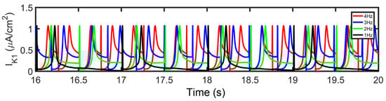 Biomolecules 13 01259 g0a4 Biomolecules 13 01259 g0a4