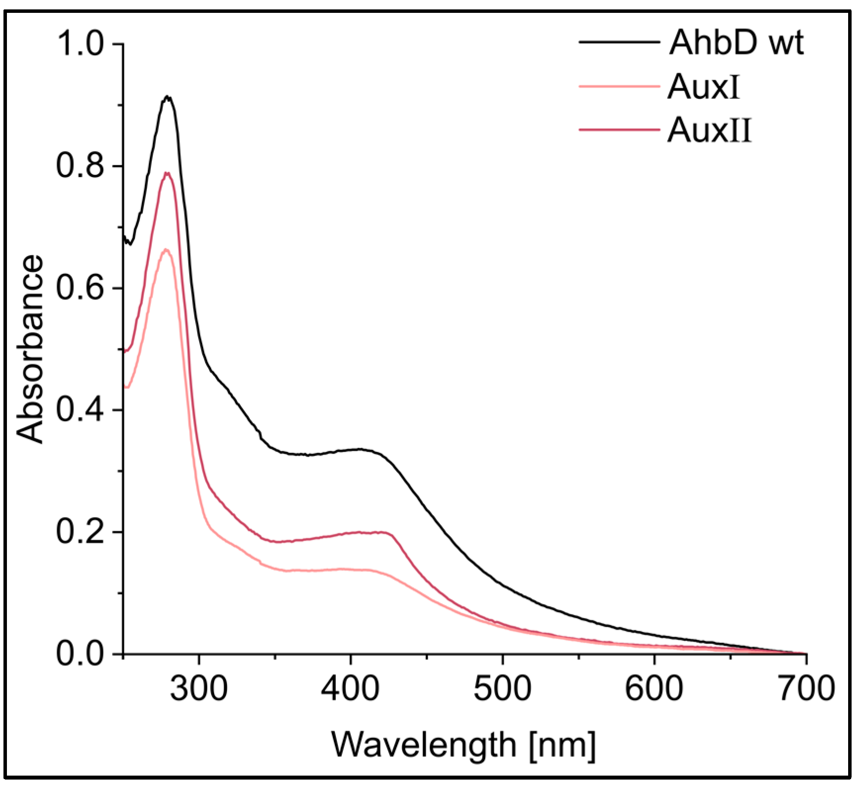 Biomolecules 13 01268 g004