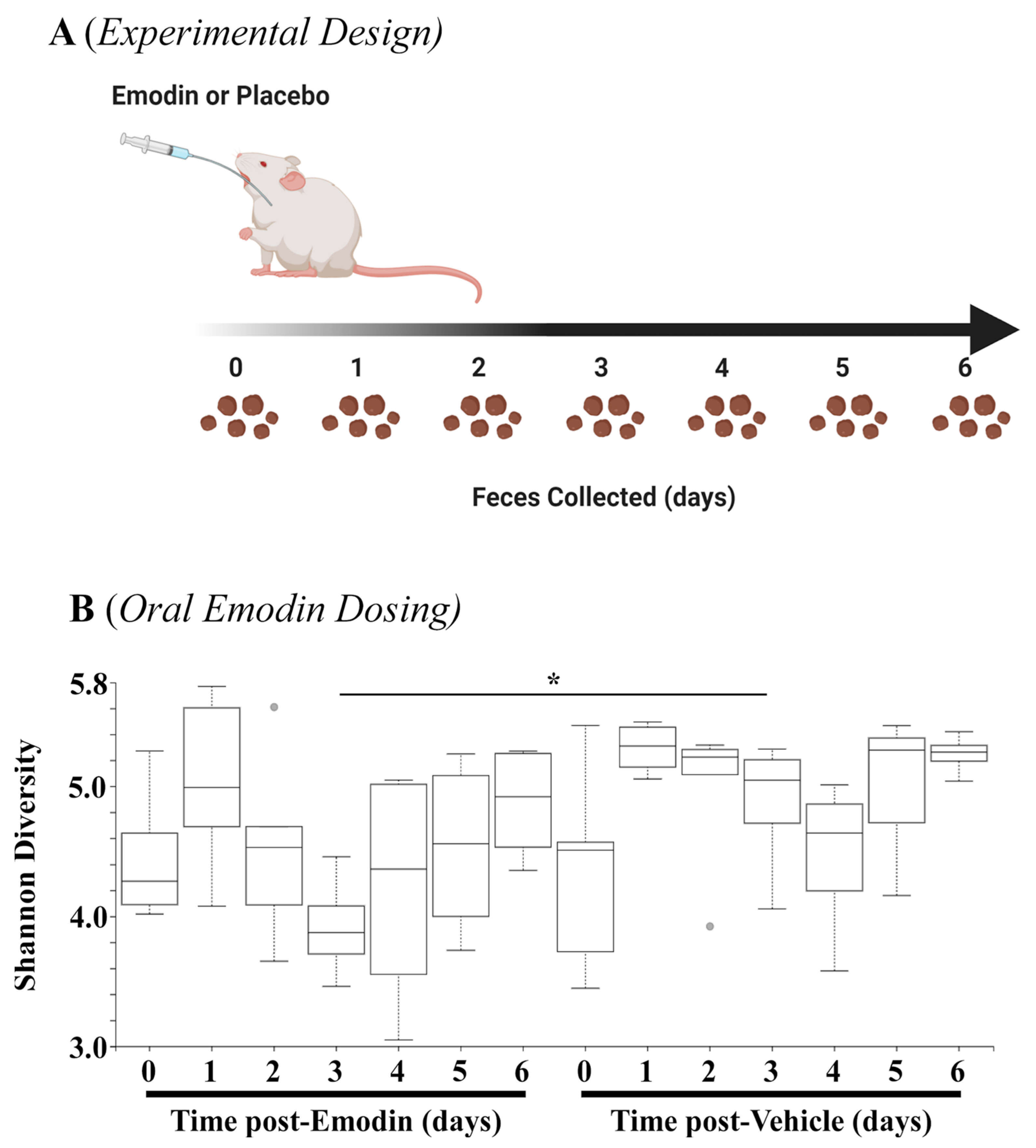 Biomolecules 13 01274 g003