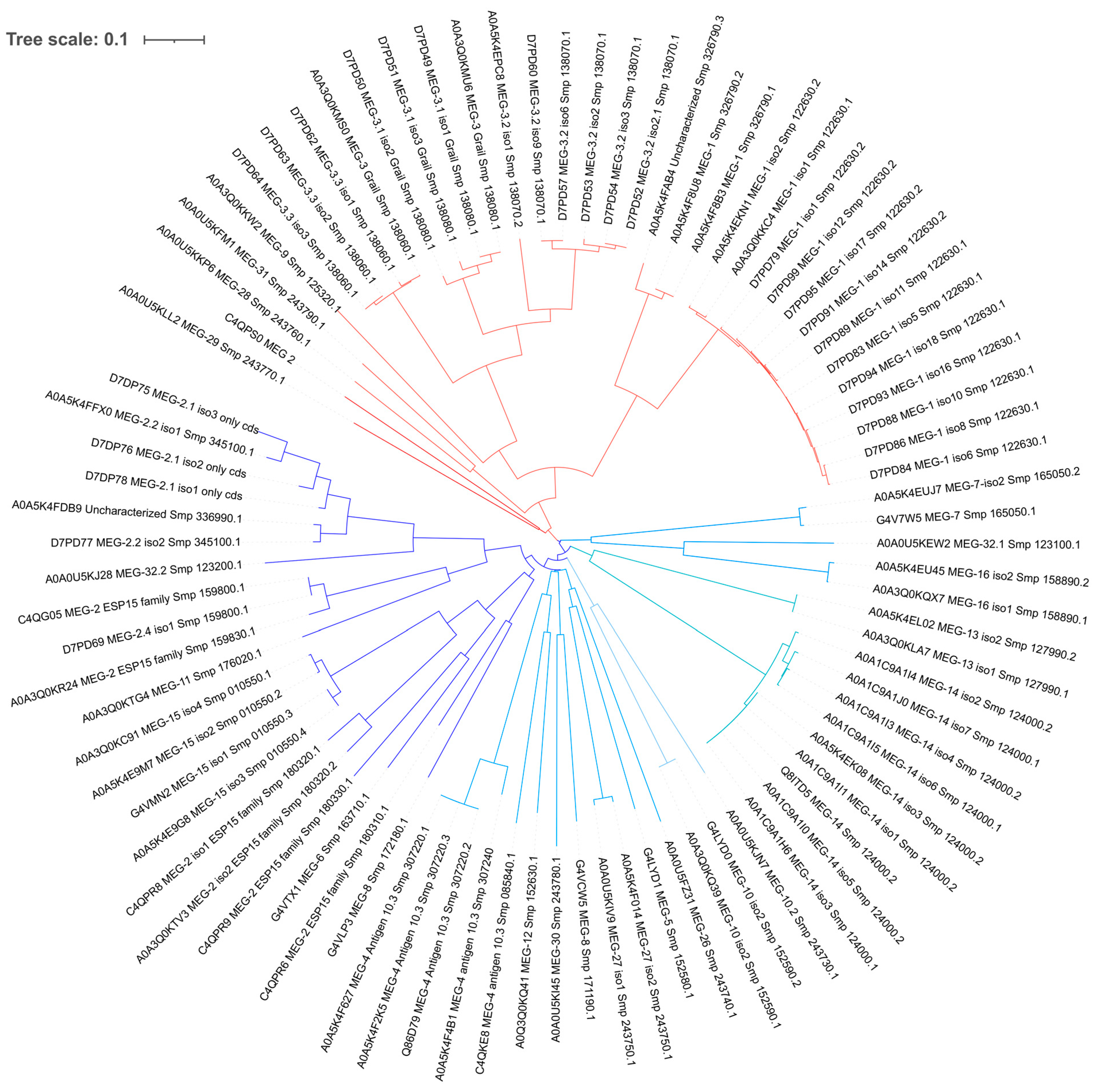 Biomolecules 13 01275 g003