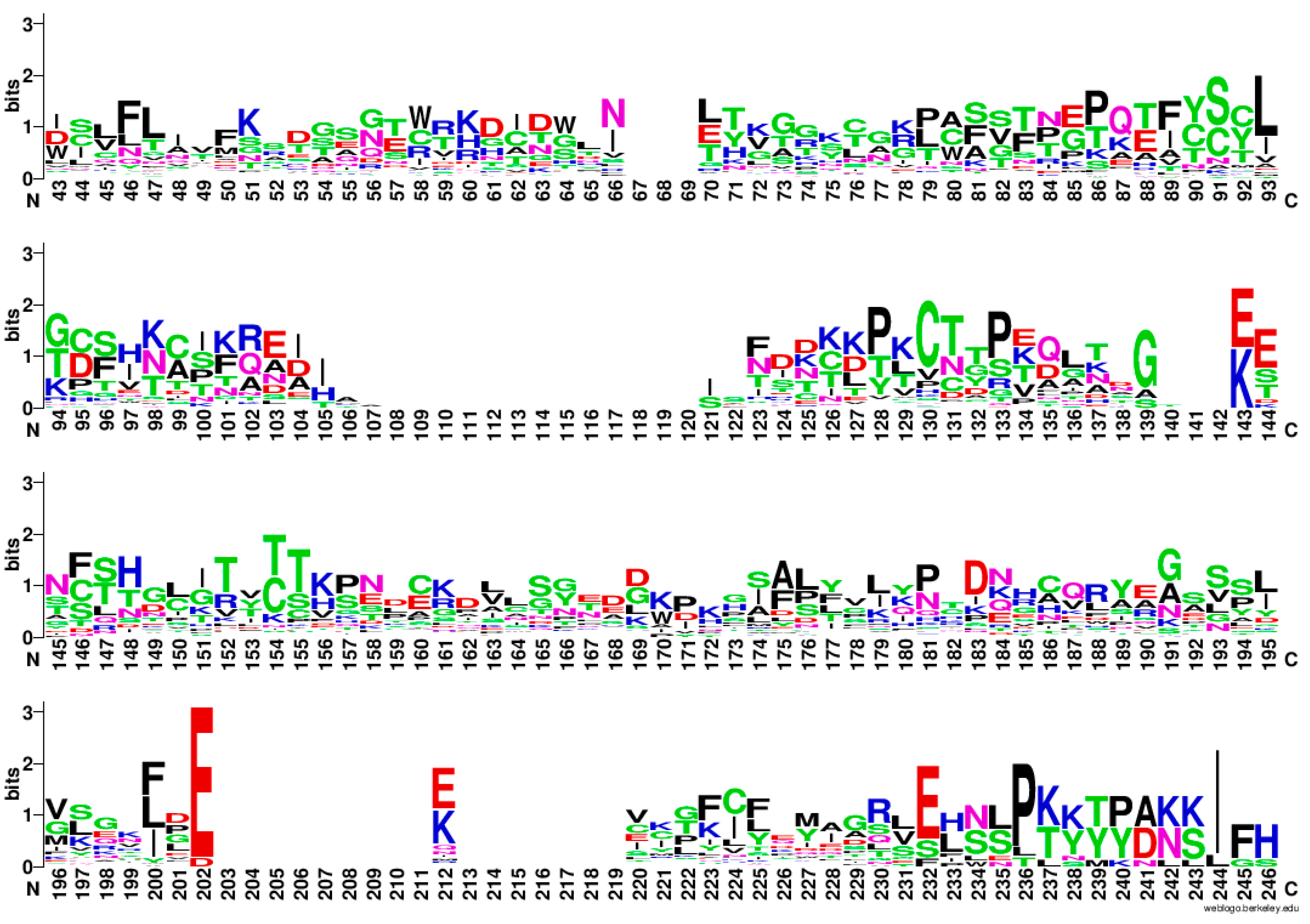 Biomolecules 13 01275 g004