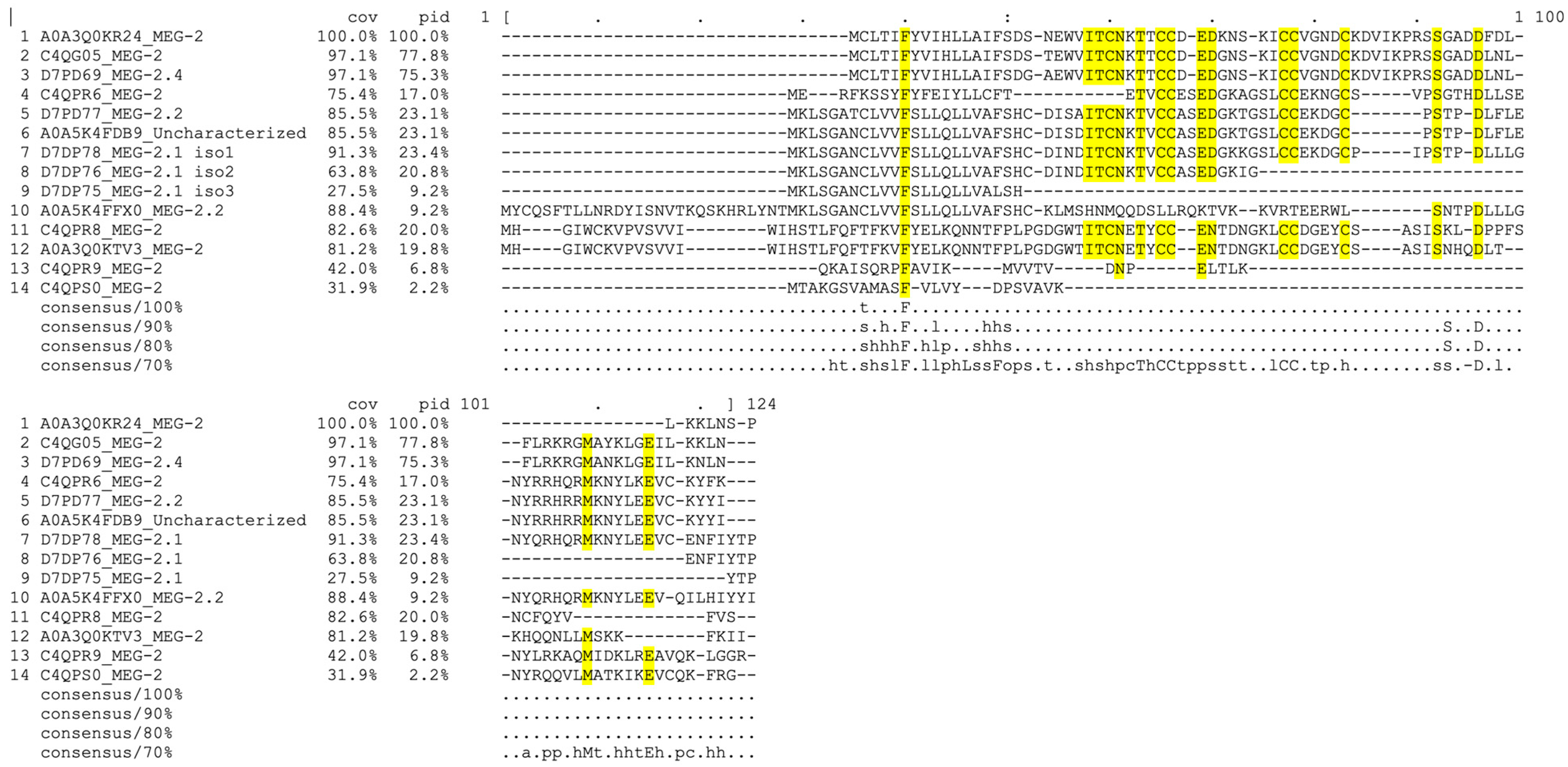 Biomolecules 13 01275 g006