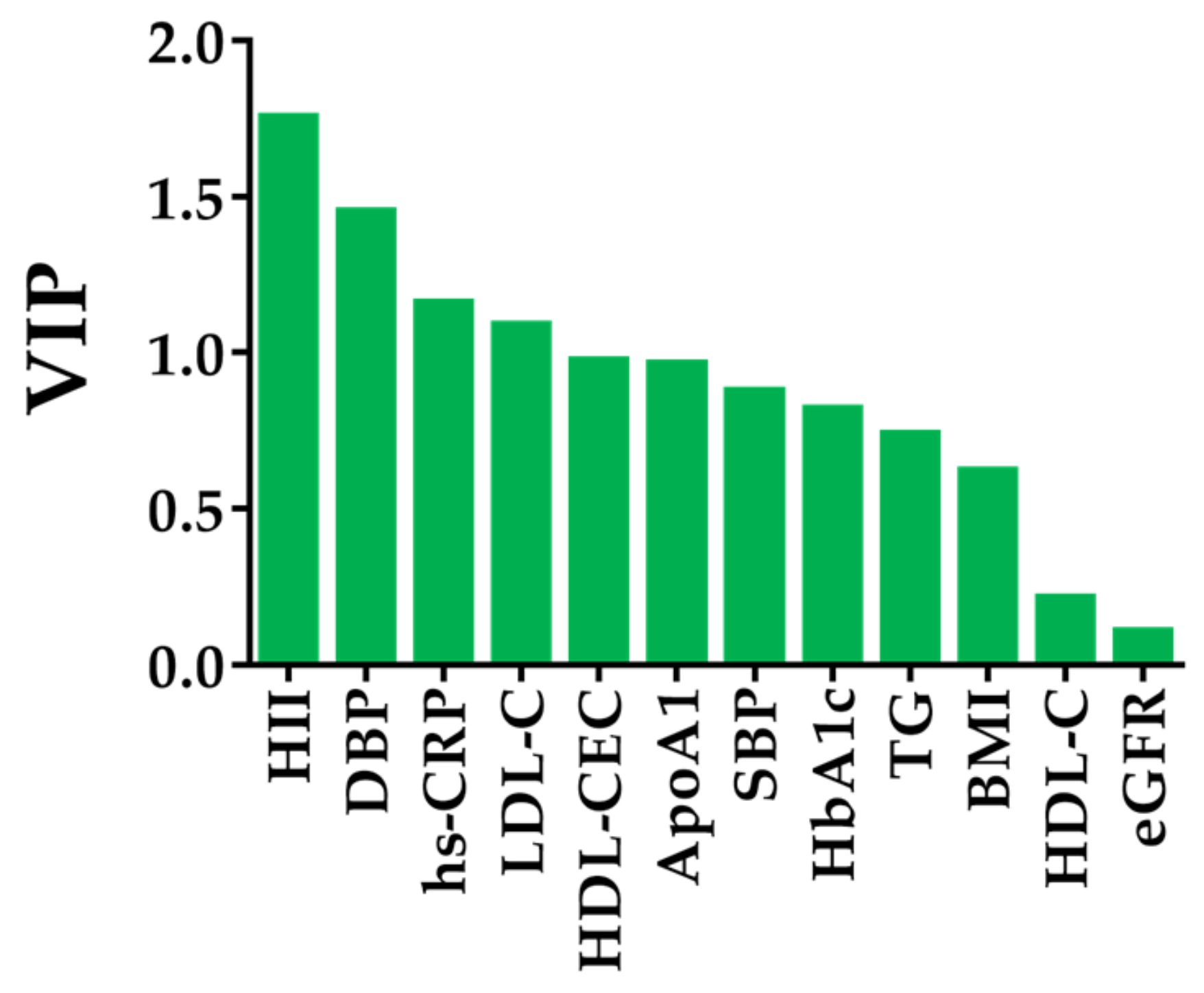 Biomolecules 13 01278 g005