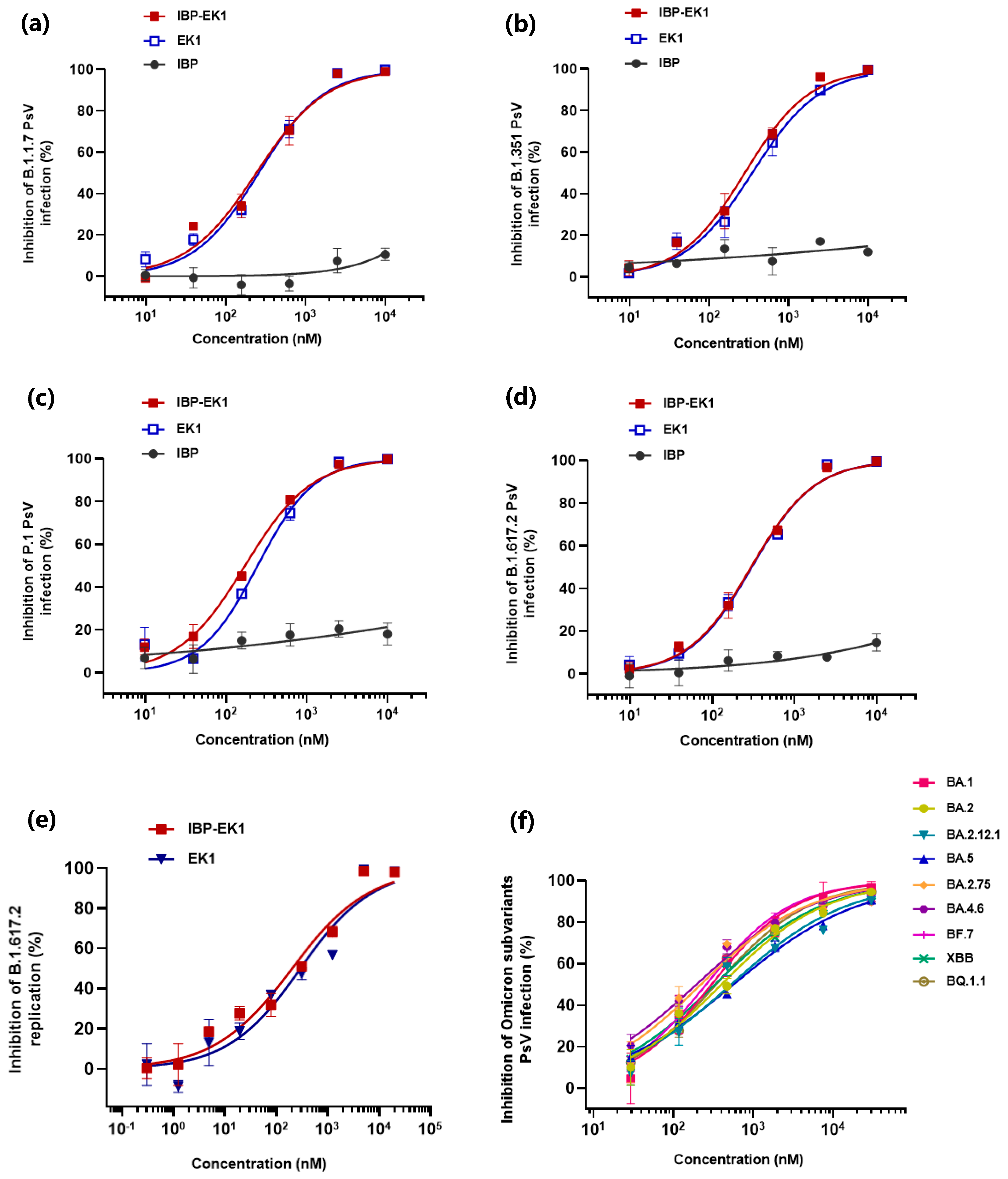 Biomolecules 13 01283 g002