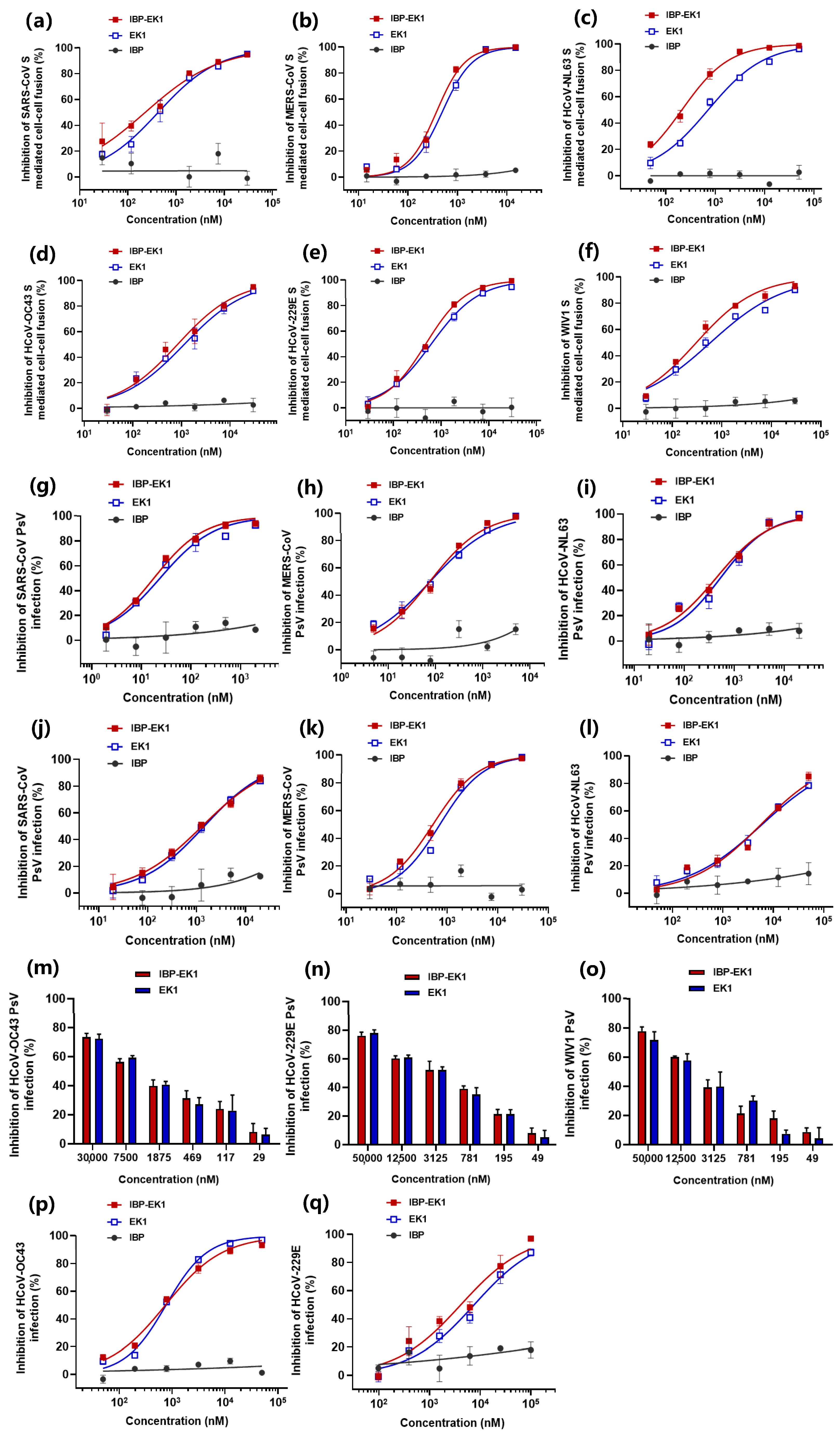 Biomolecules 13 01283 g003