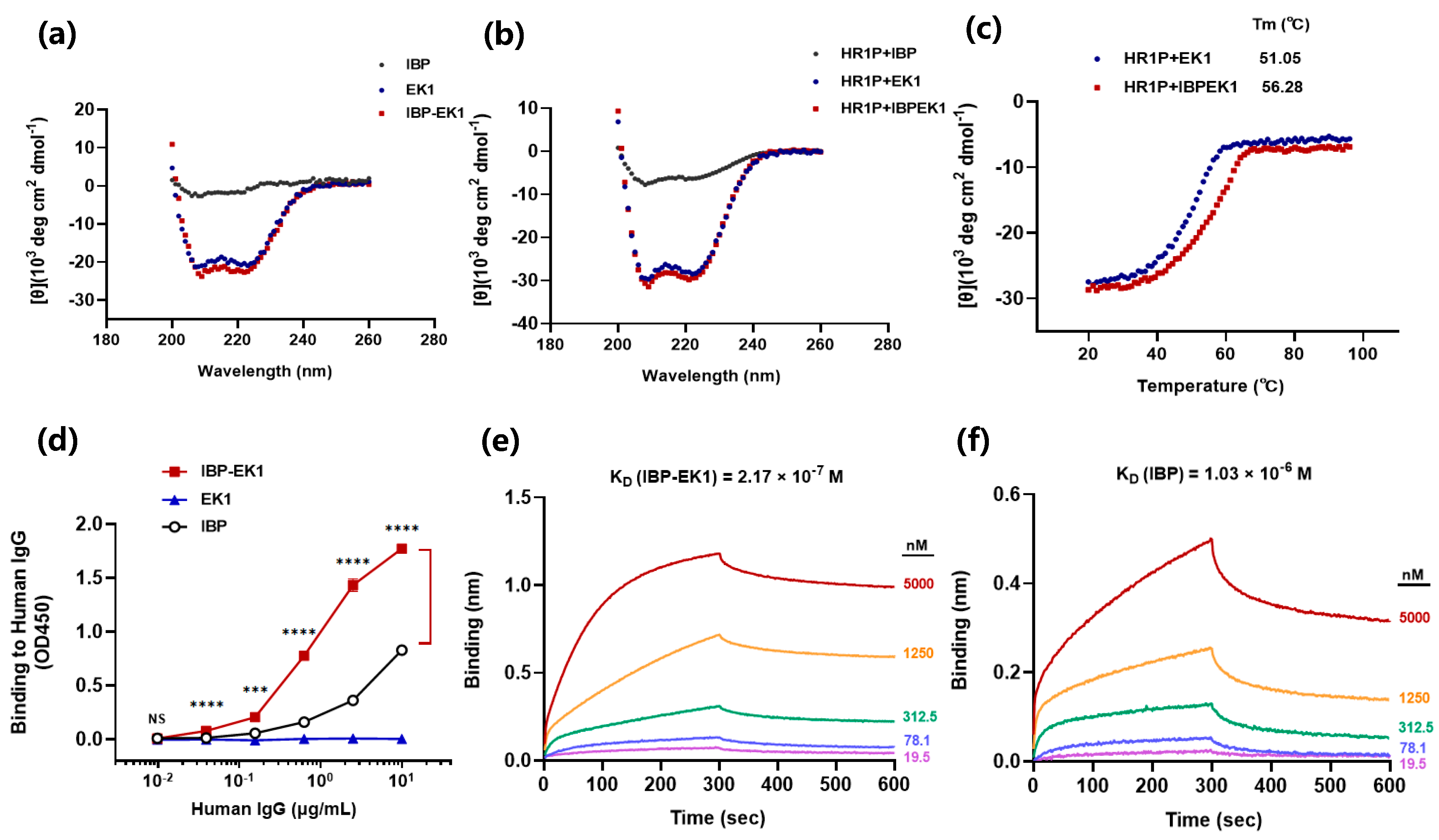 Biomolecules 13 01283 g005