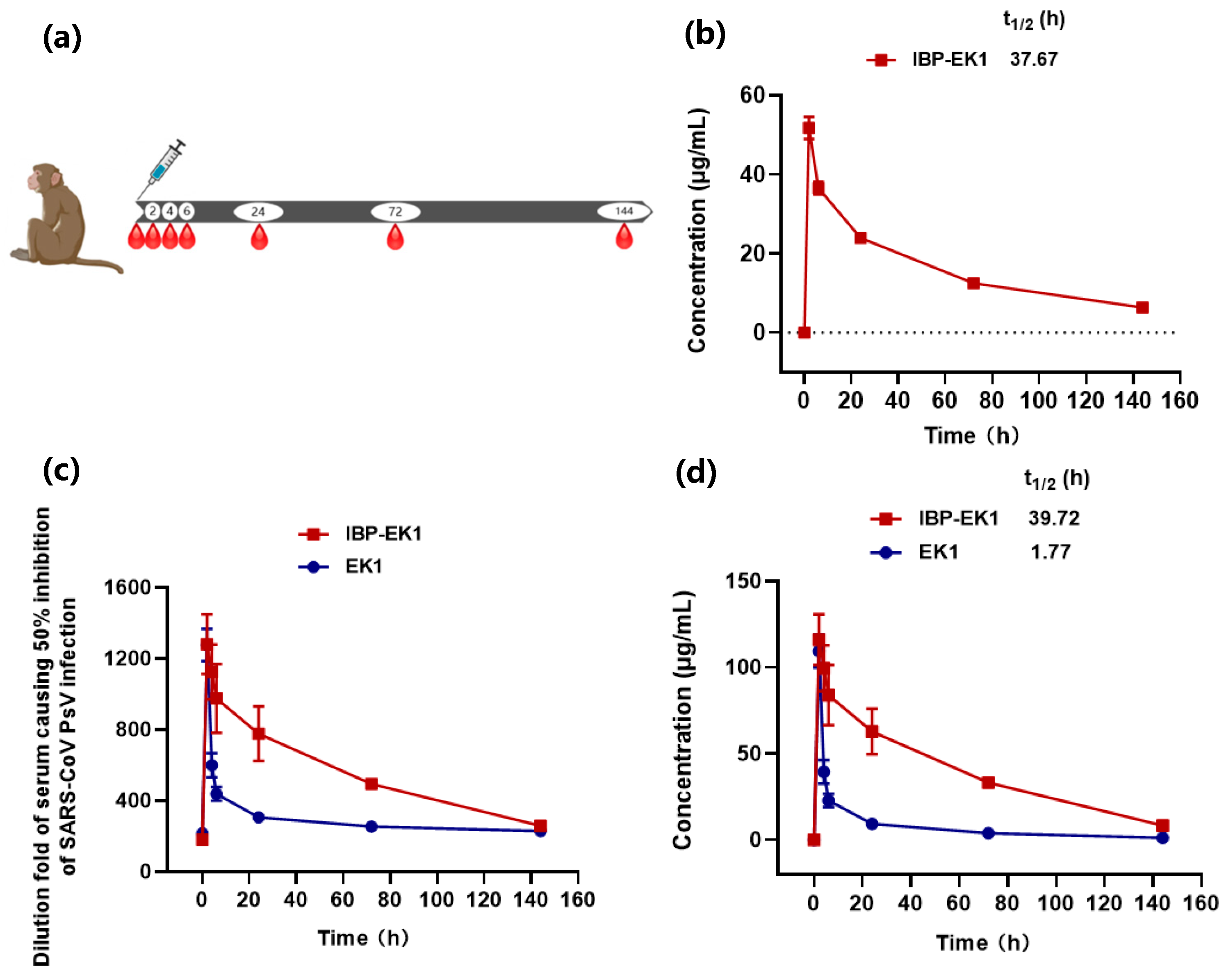 Biomolecules 13 01283 g006