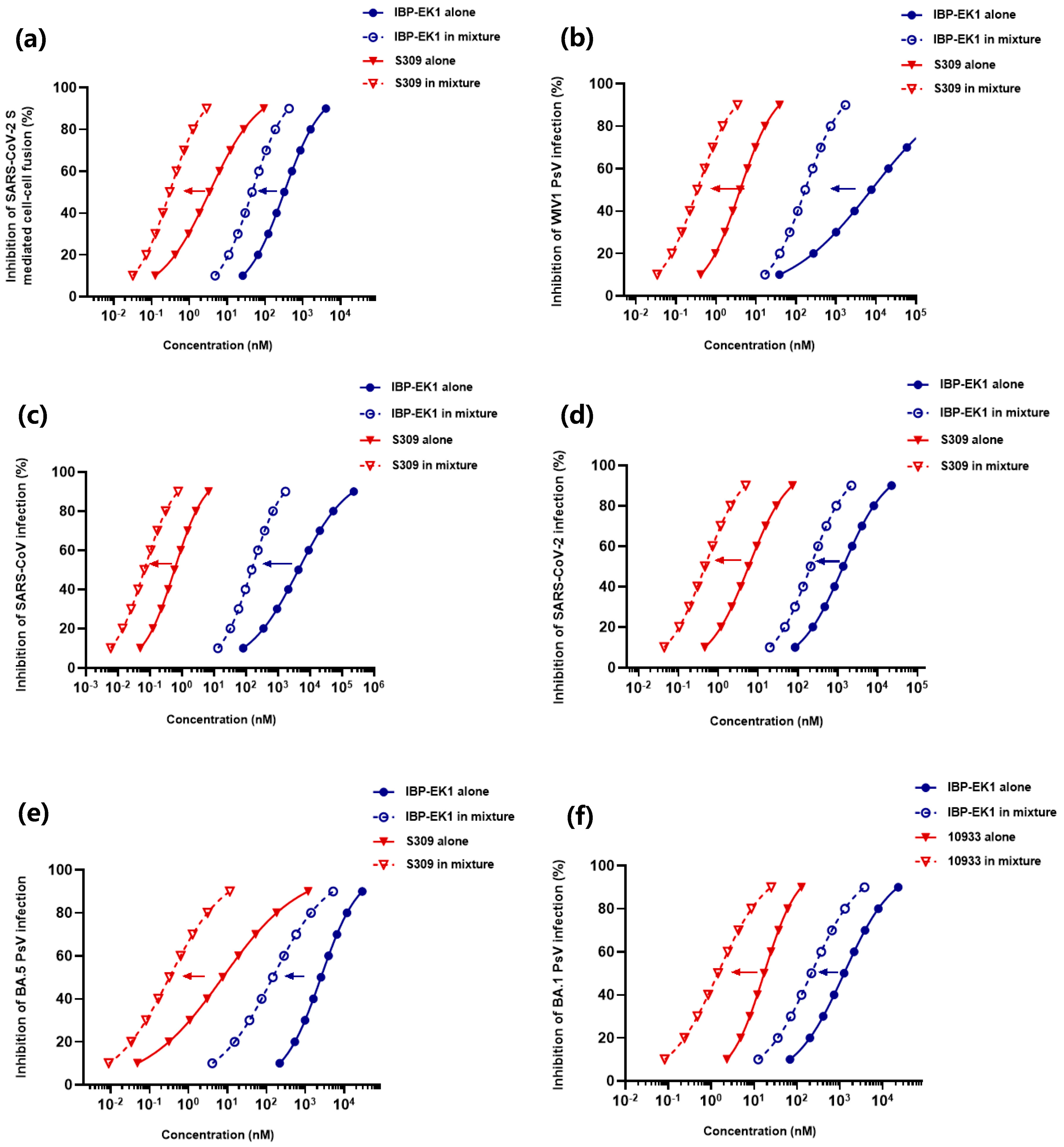 Biomolecules 13 01283 g008