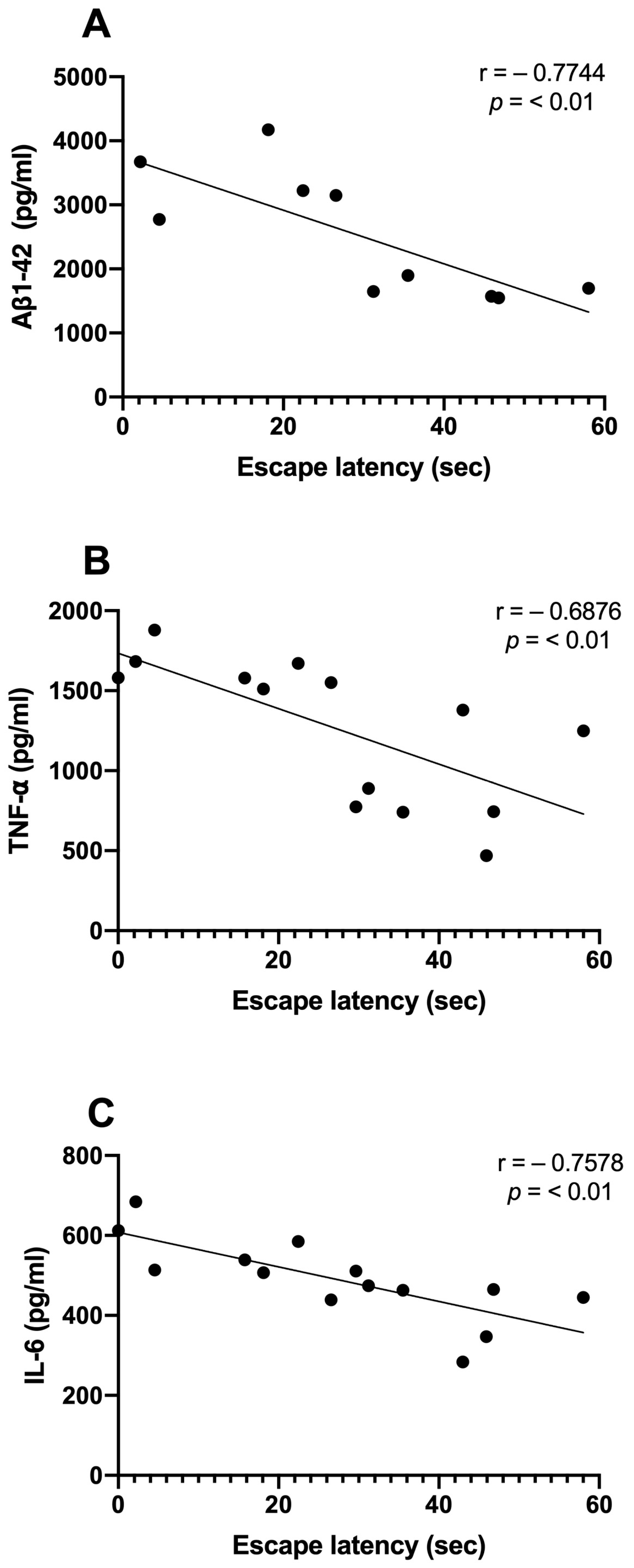 Biomolecules 13 01289 g005