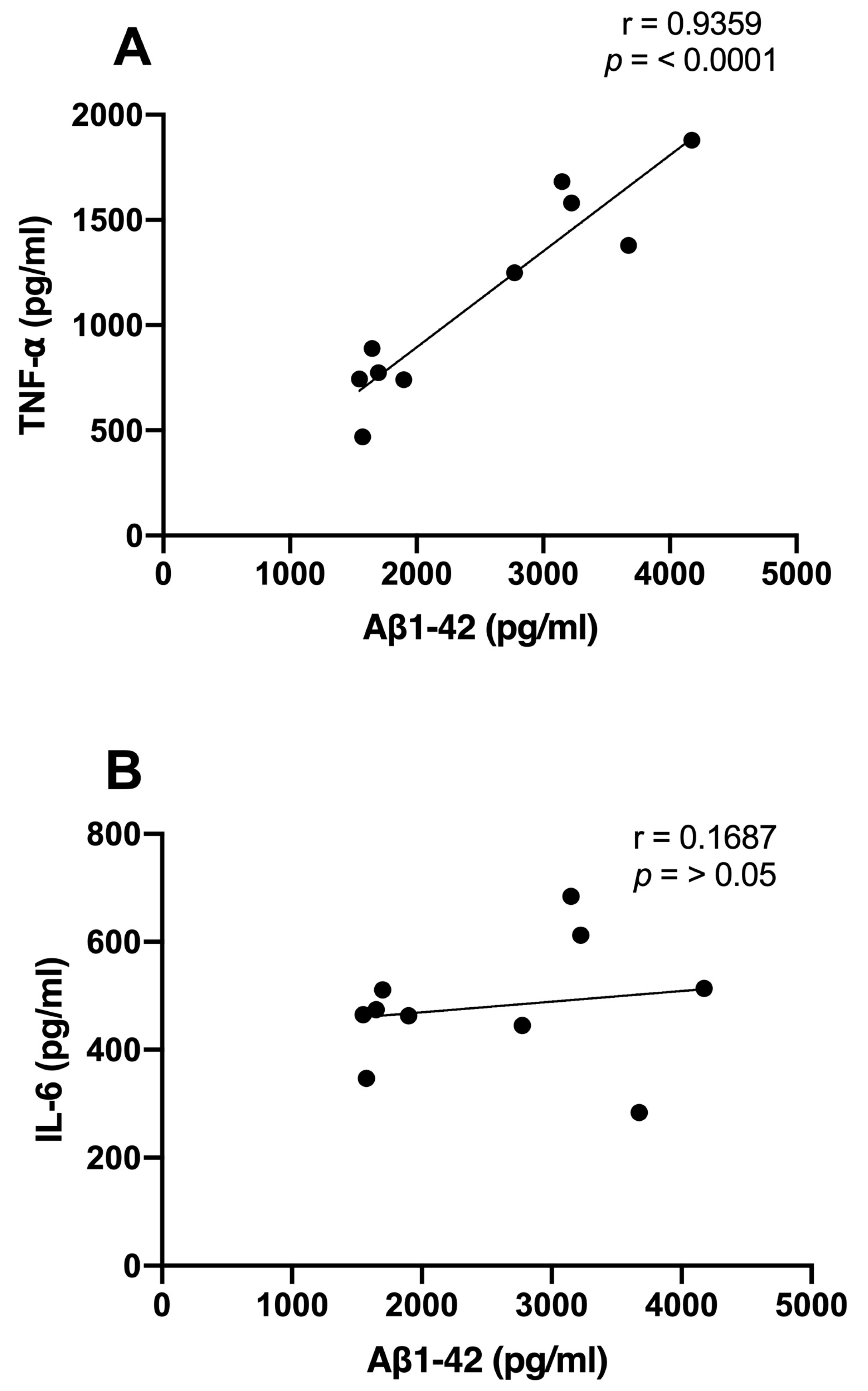Biomolecules 13 01289 g006