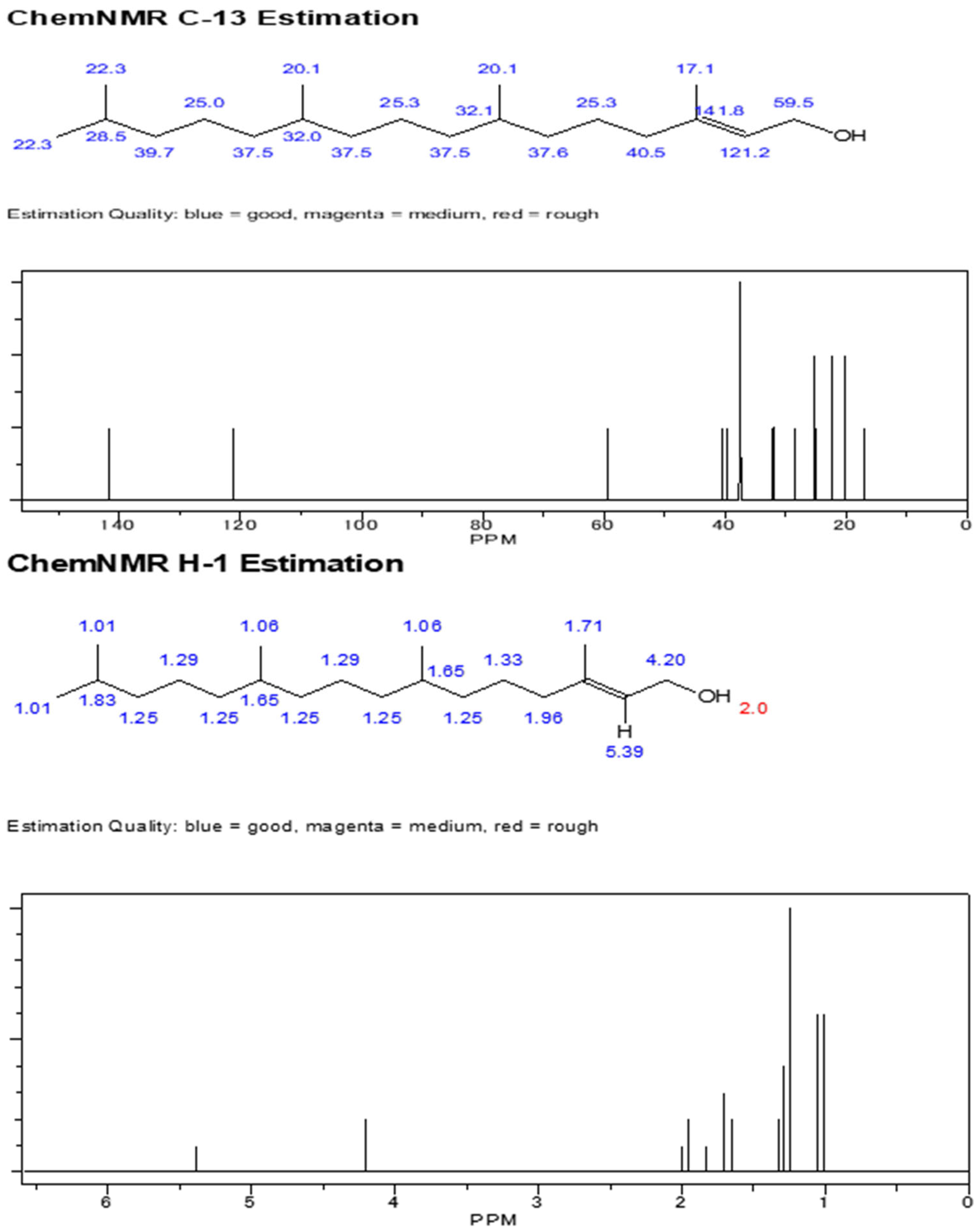 Biomolecules 13 01292 g007