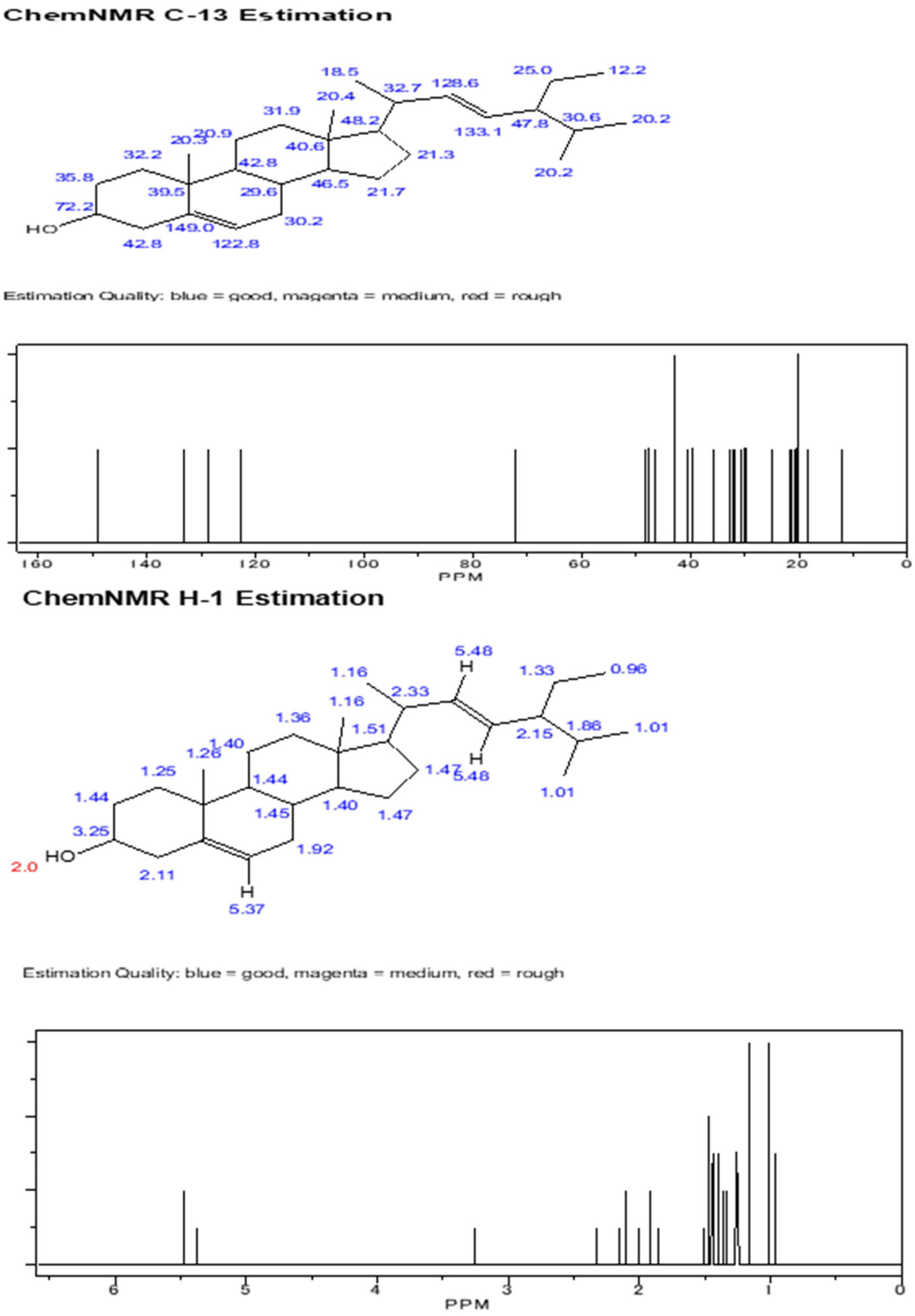 Biomolecules 13 01292 g008