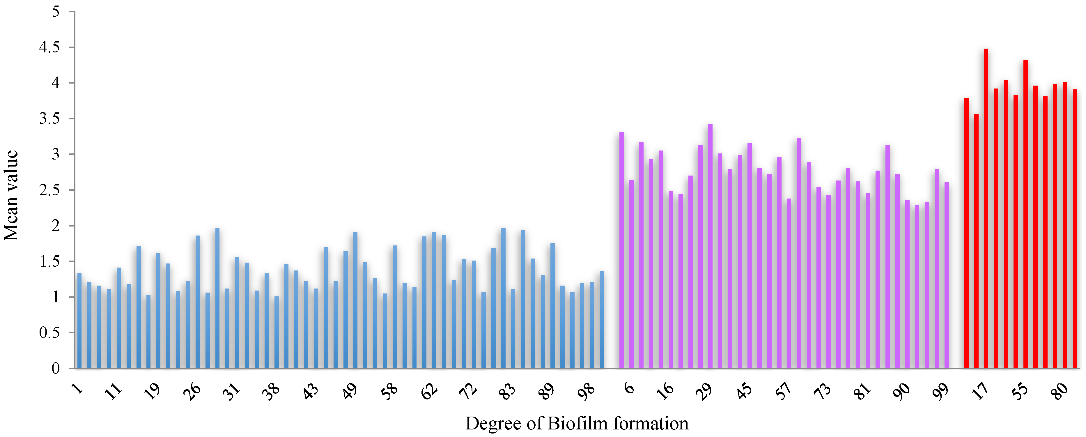 Biomolecules 13 01292 g009