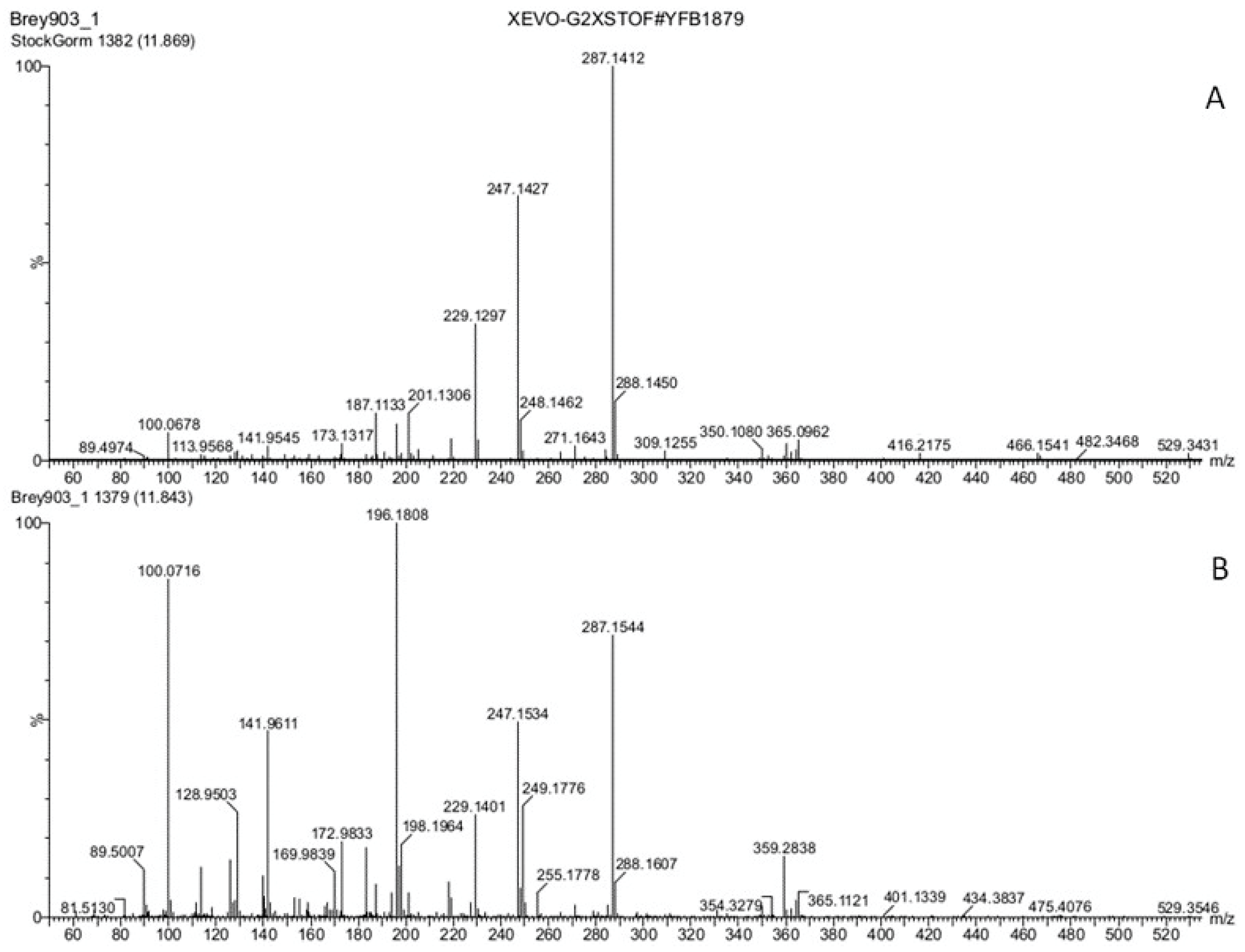 Biomolecules 13 01313 g002 Biomolecules 13 01313 g002