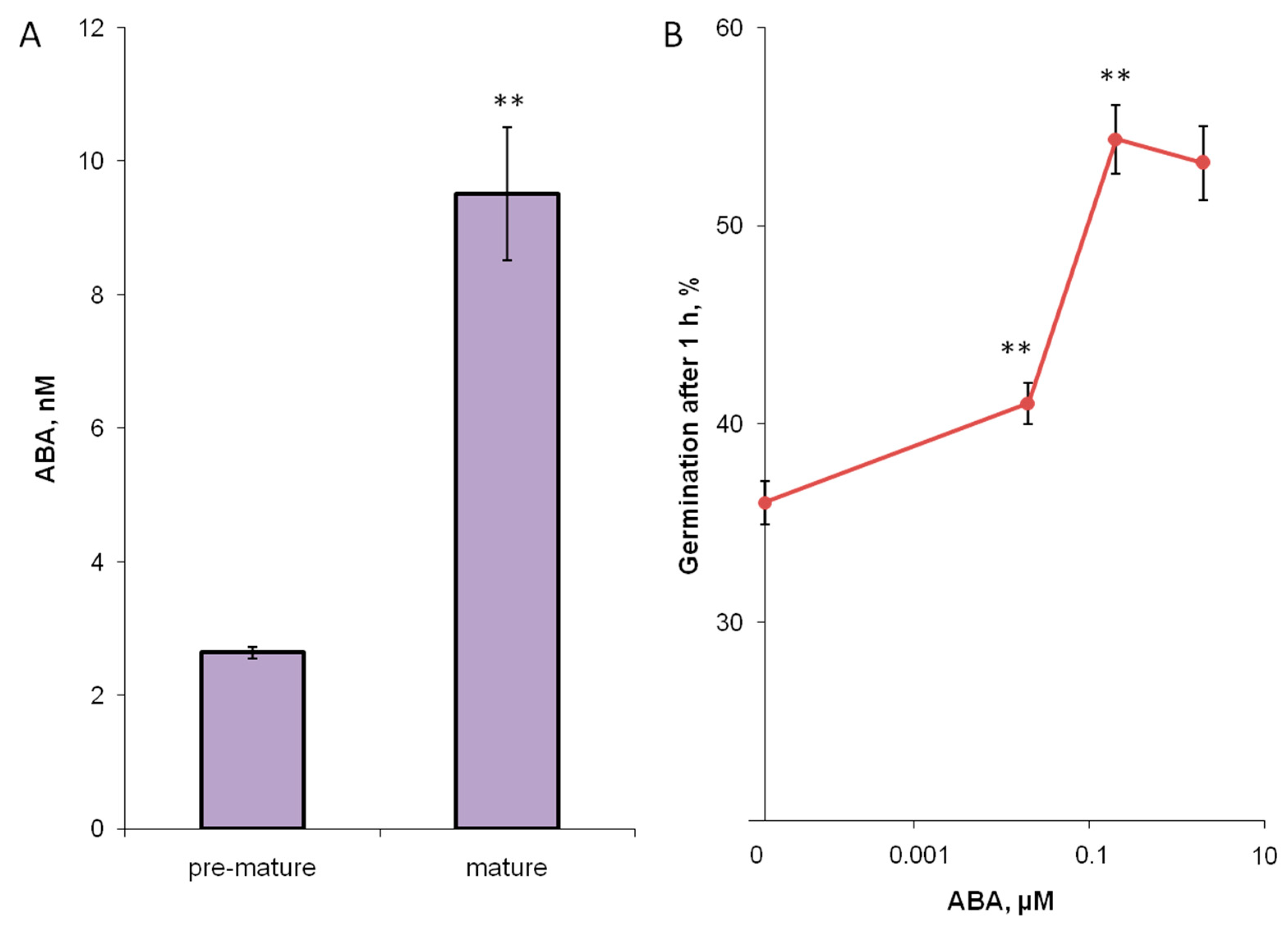 Biomolecules 13 01313 g003 Biomolecules 13 01313 g003