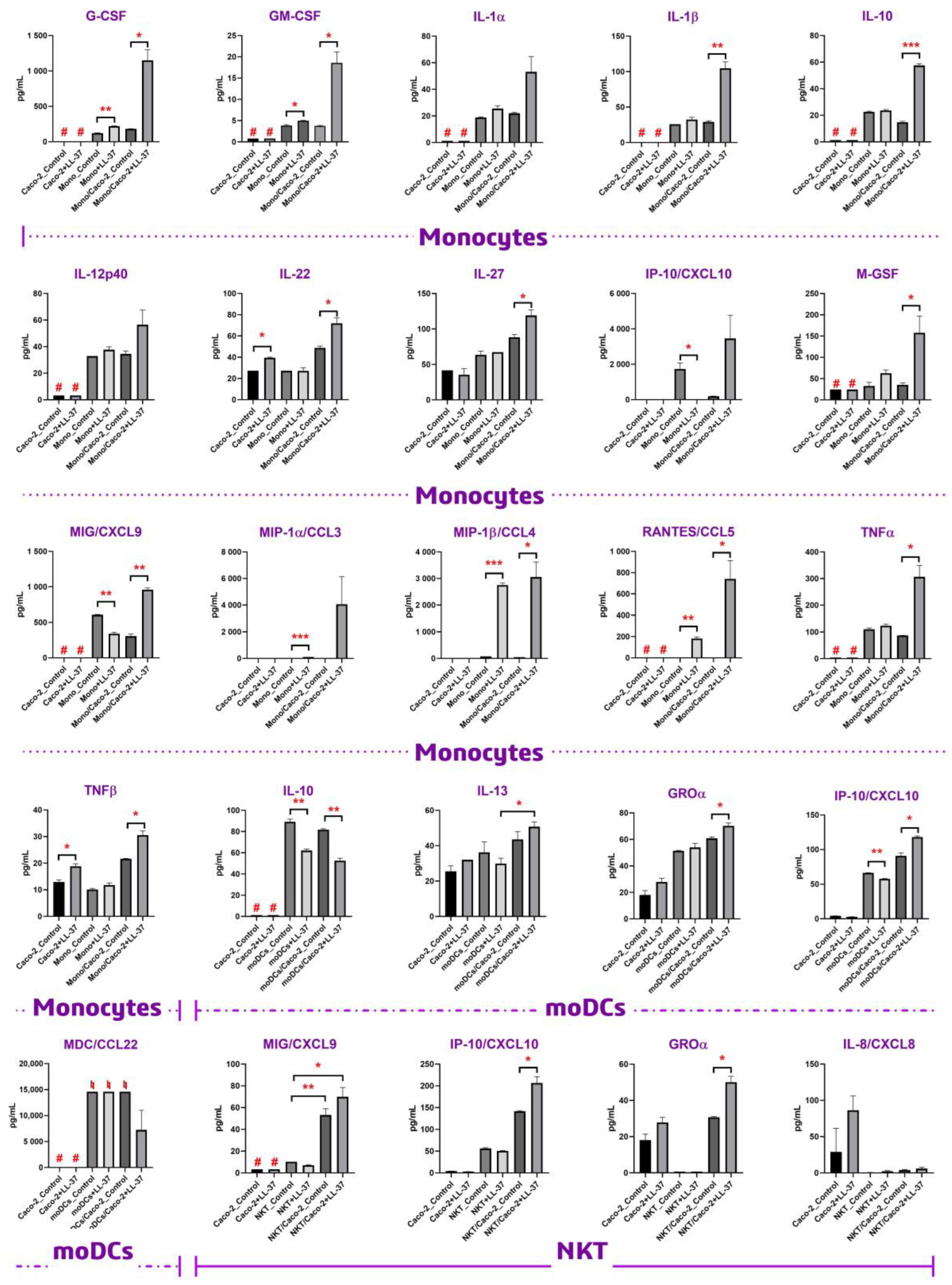 Biomolecules 13 01316 g002 Biomolecules 13 01316 g002