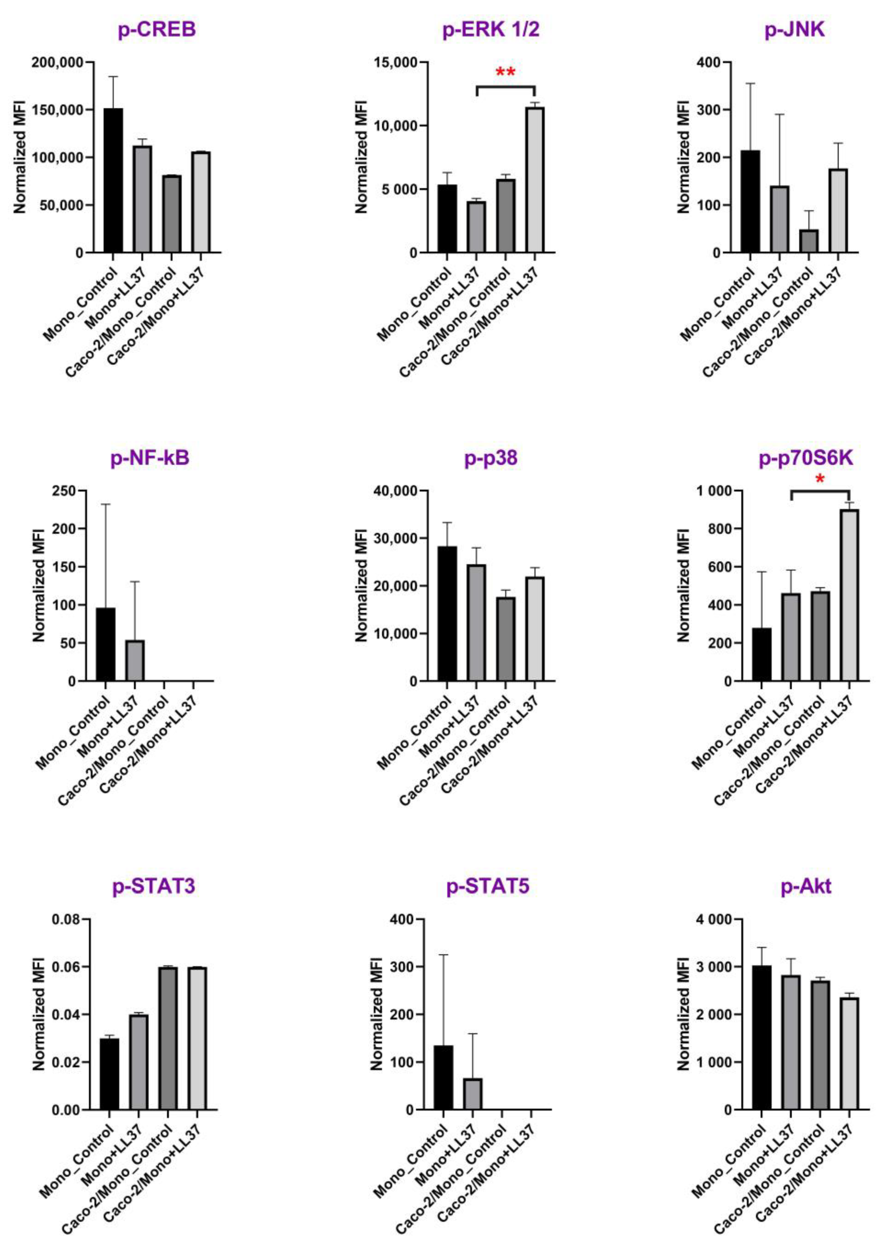 Biomolecules 13 01316 g003 Biomolecules 13 01316 g003