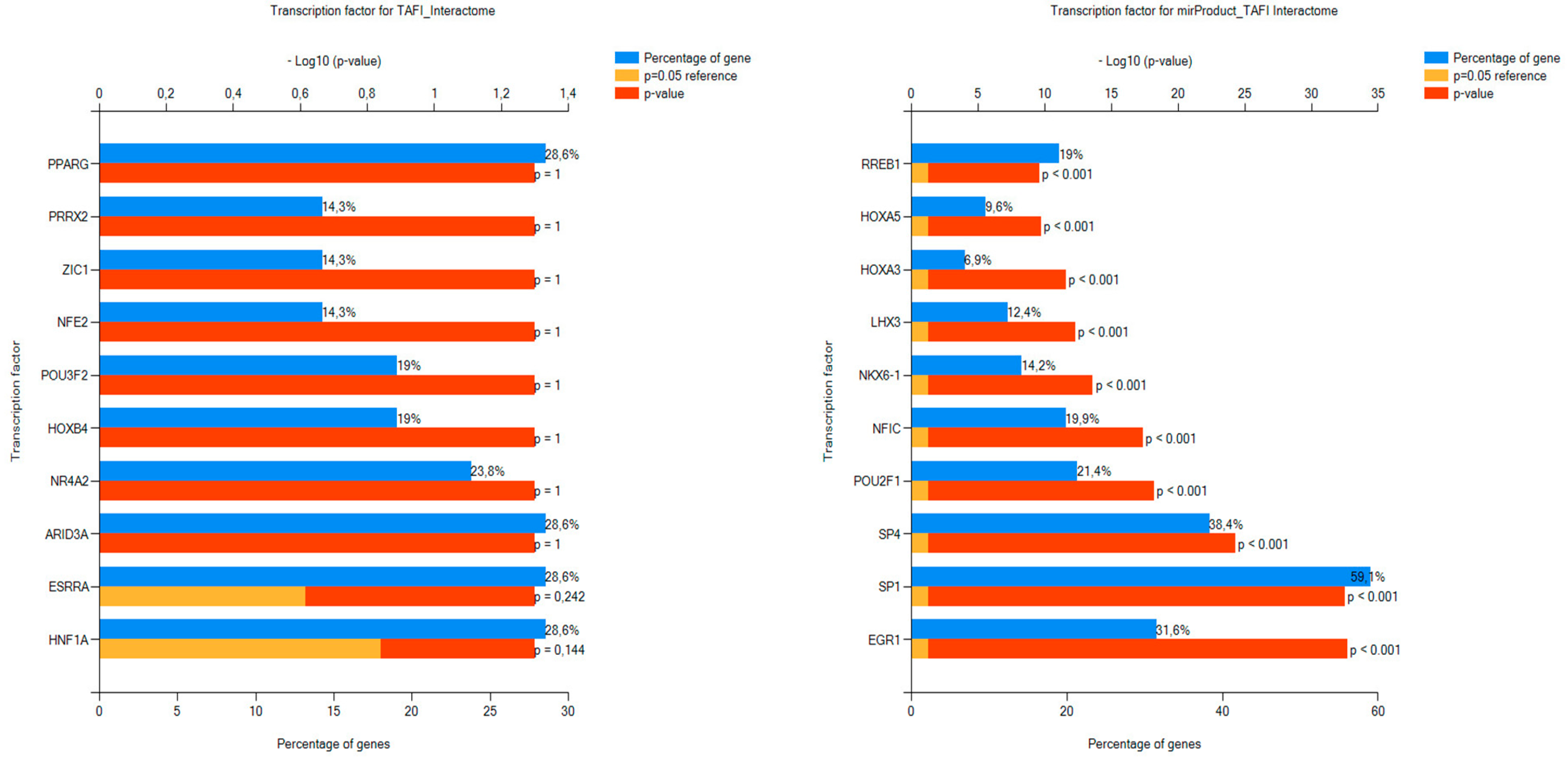 Biomolecules 13 01318 g003