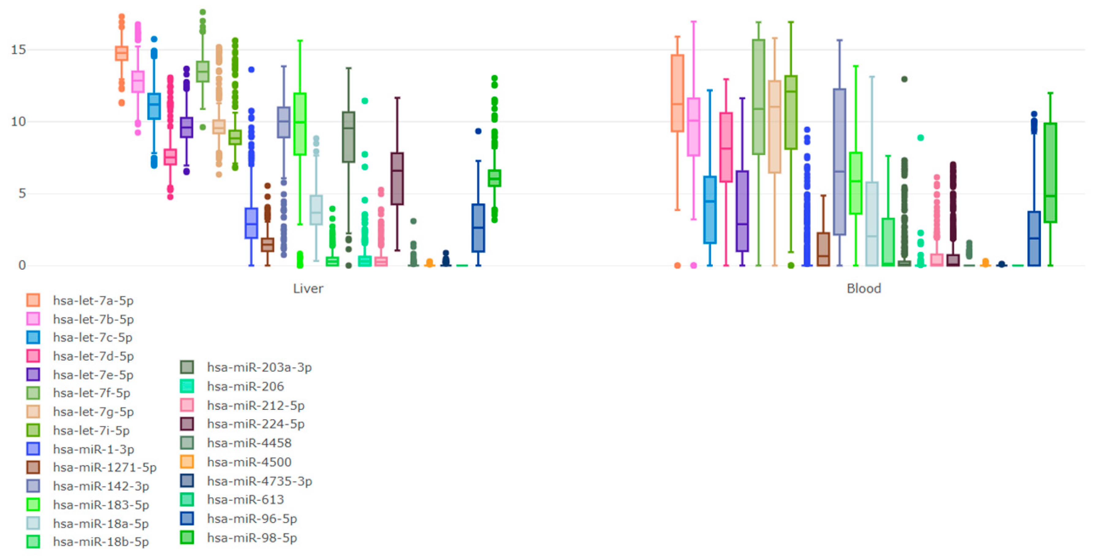 Biomolecules 13 01318 g006