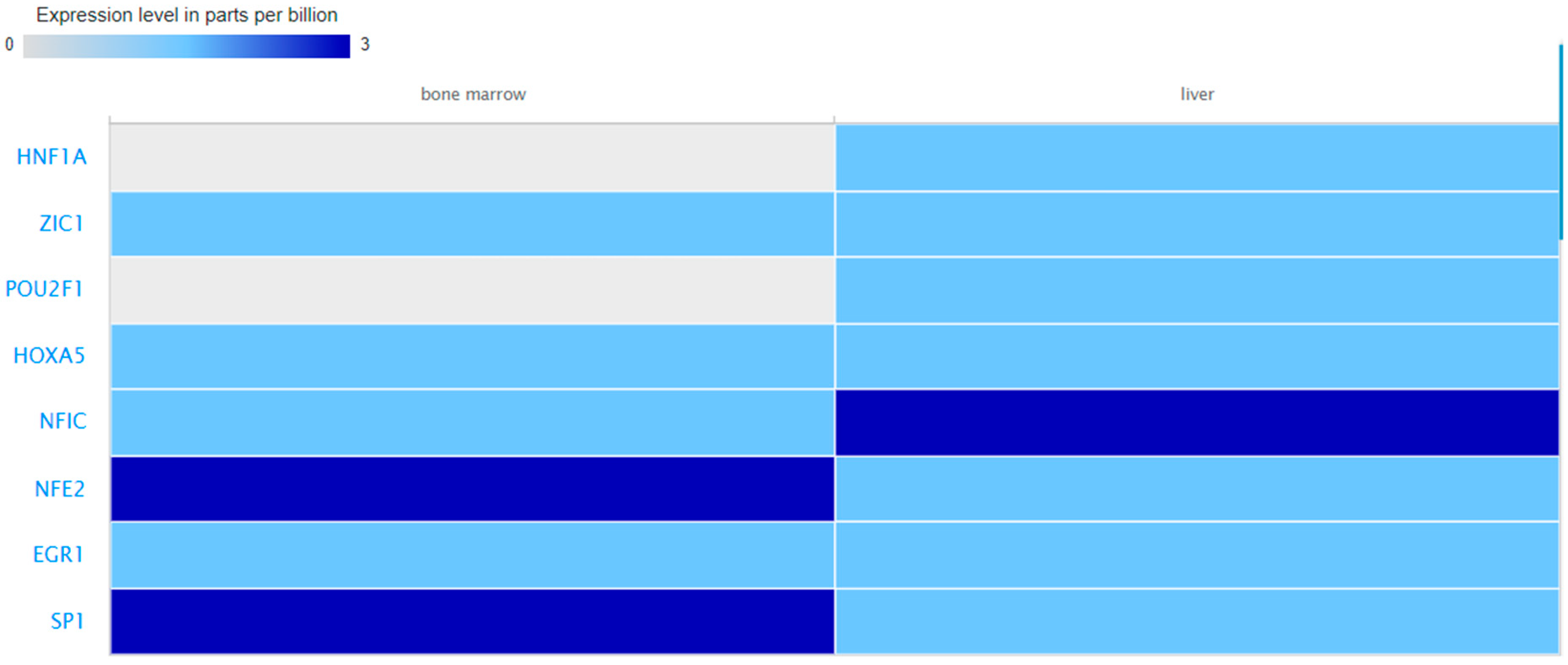 Biomolecules 13 01318 g007