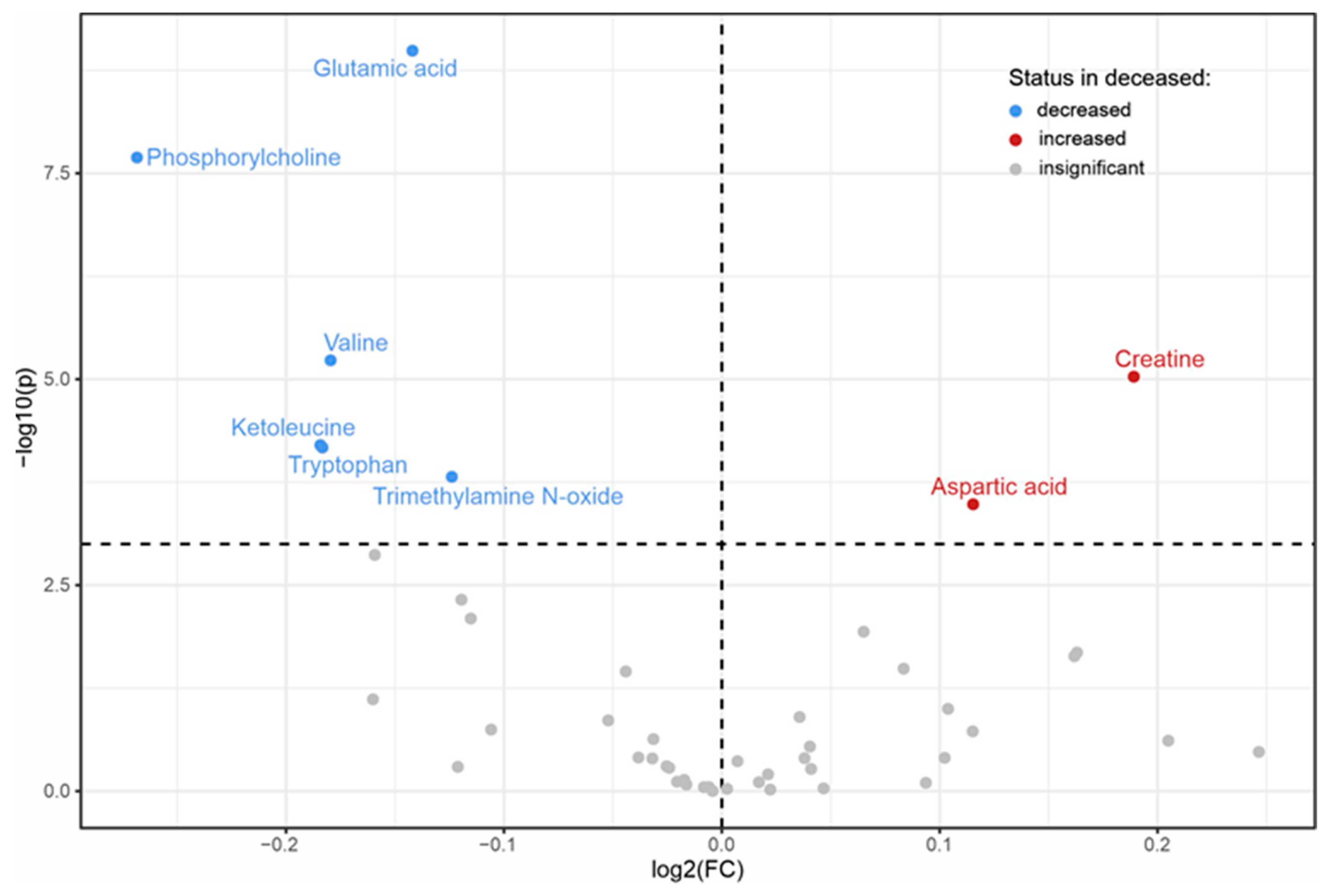 Biomolecules 13 01323 g001