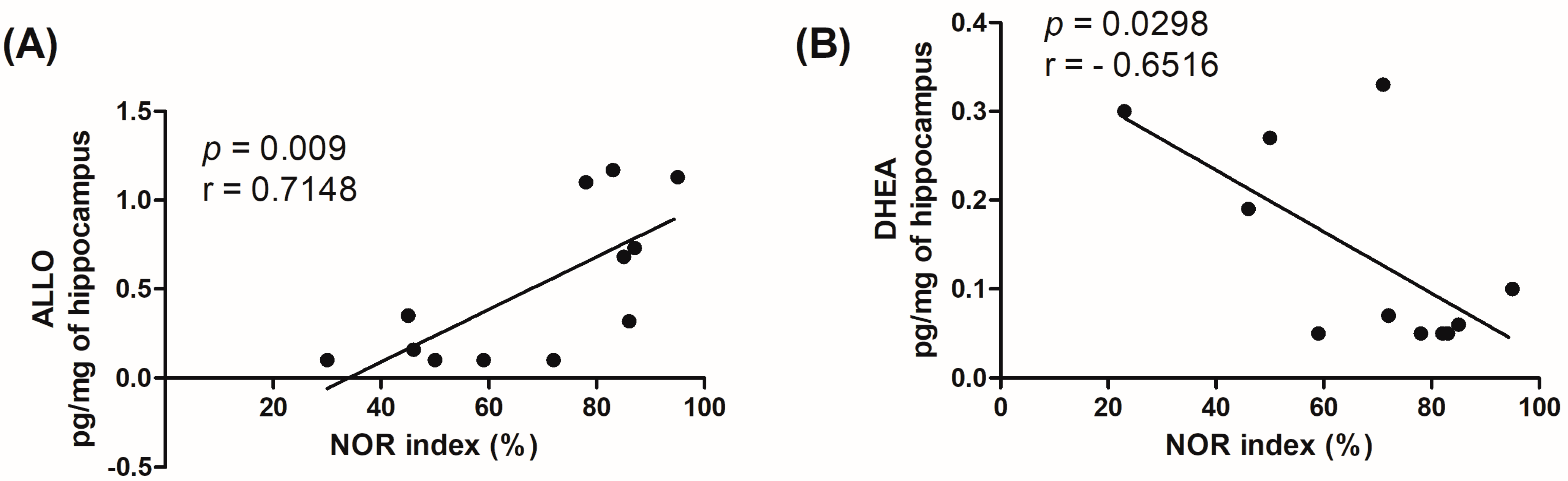 Biomolecules 13 01325 g003