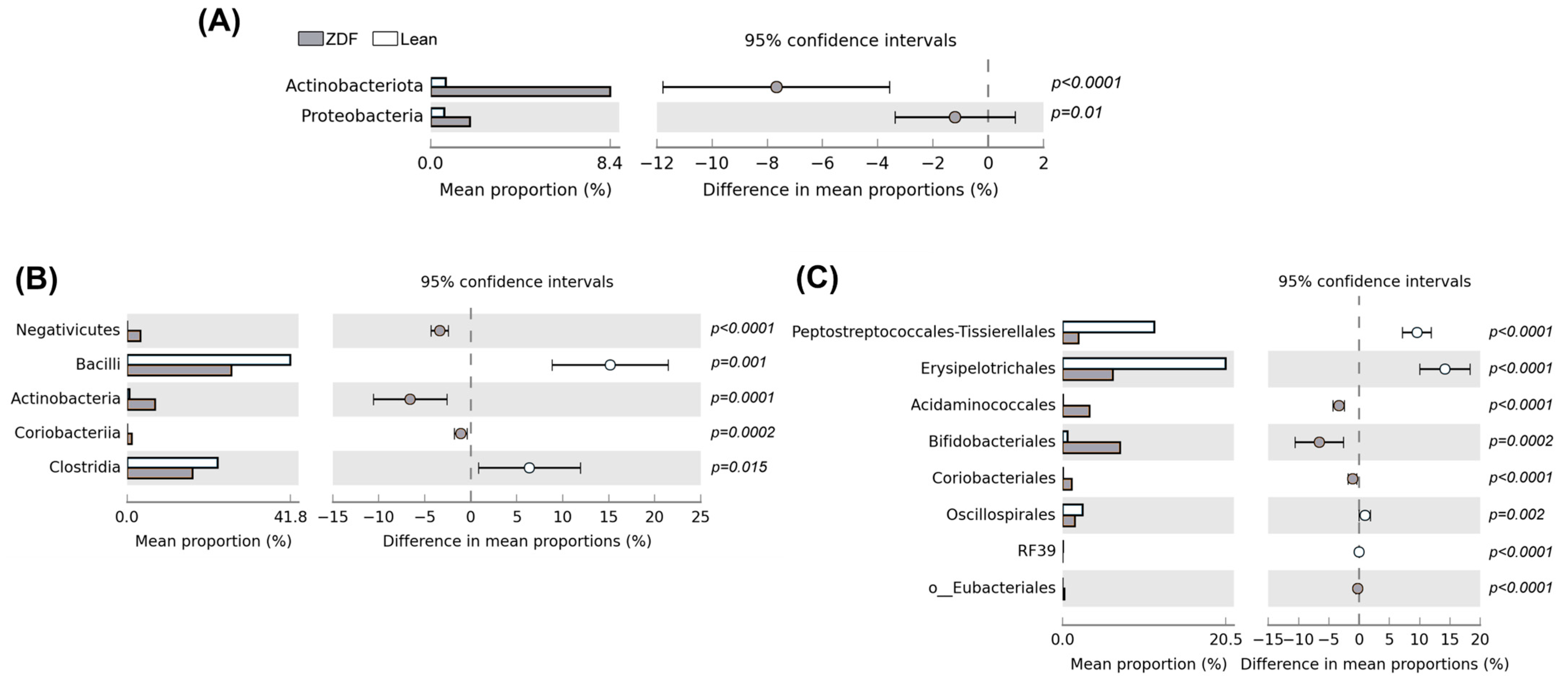 Biomolecules 13 01325 g006