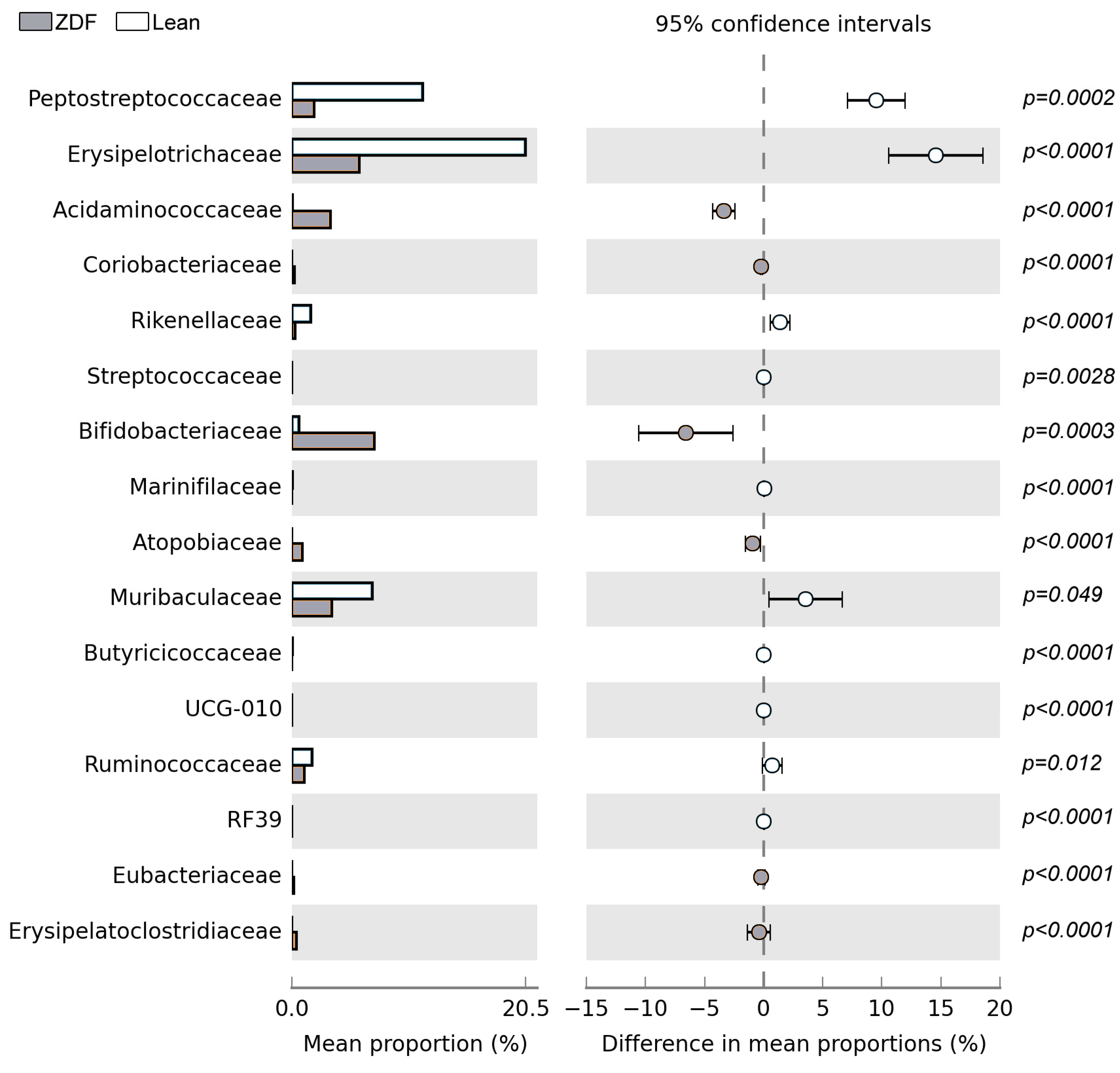Biomolecules 13 01325 g007