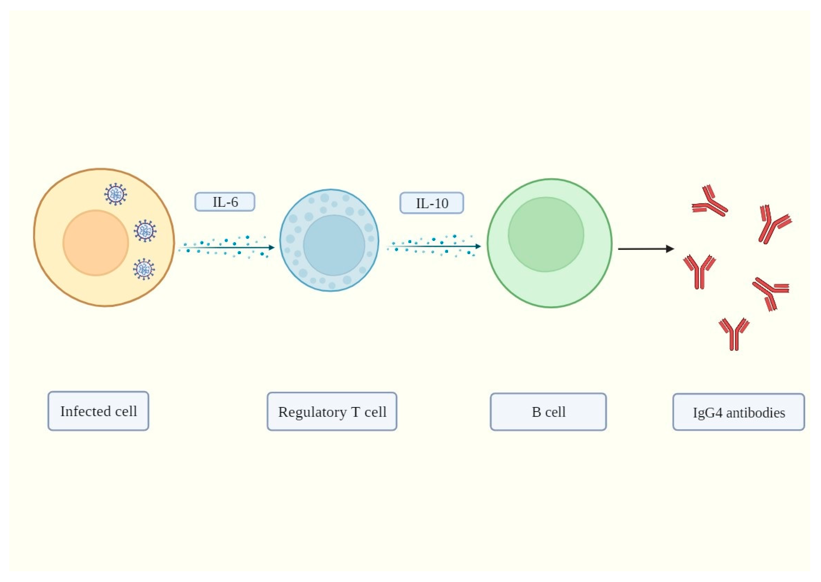 Biomolecules 13 01338 g001