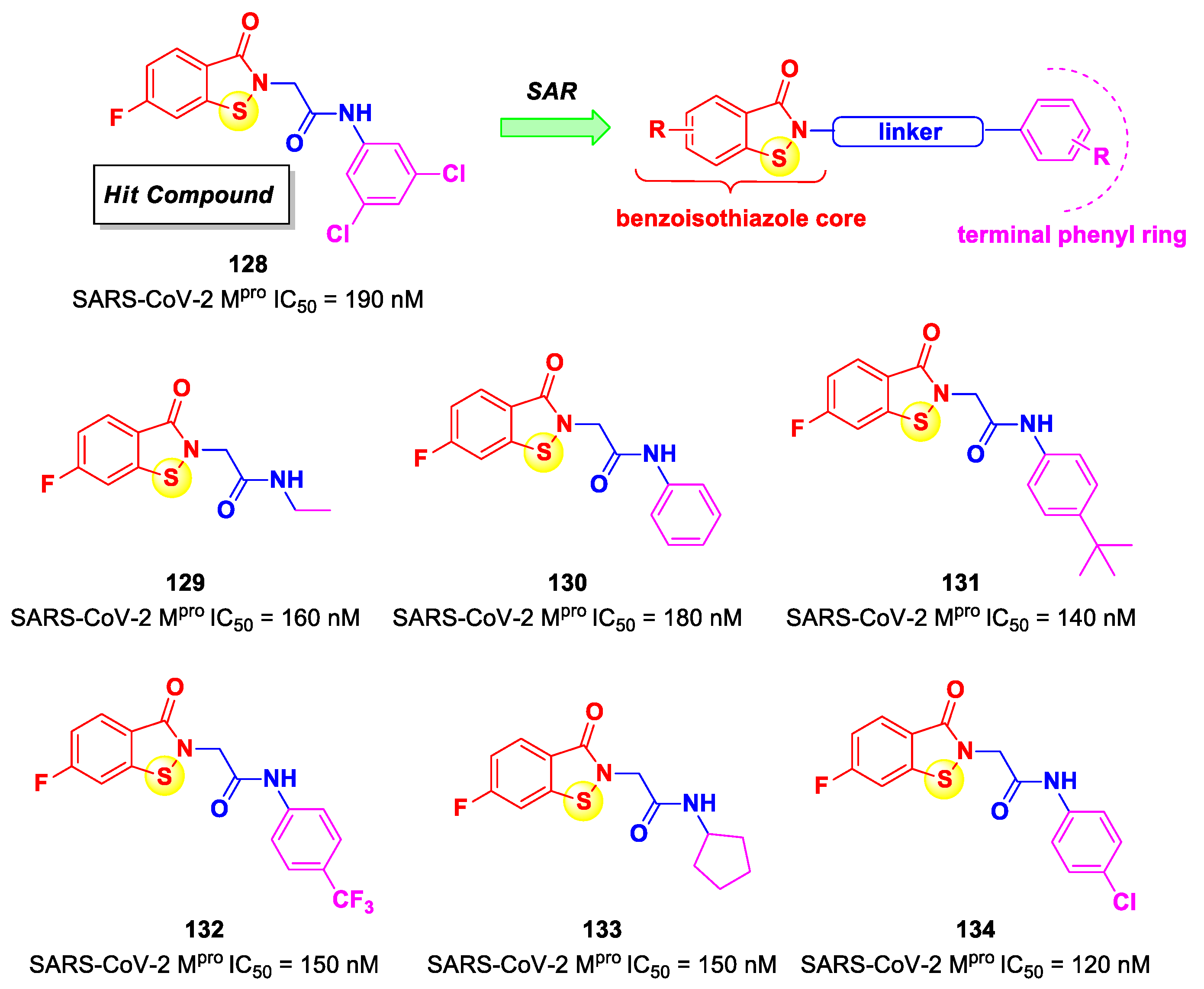 Biomolecules 13 01339 g066