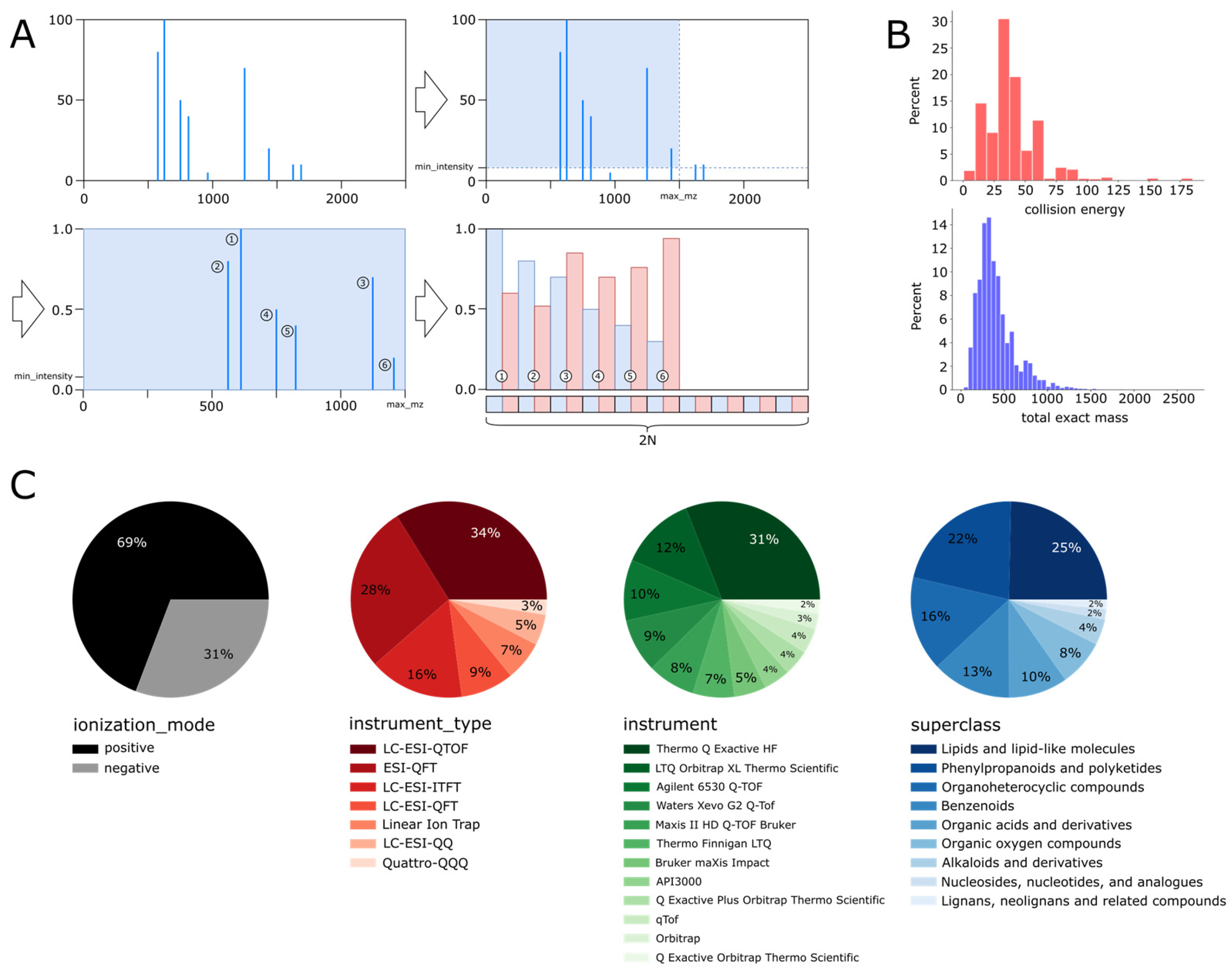 Biomolecules 13 01343 g001