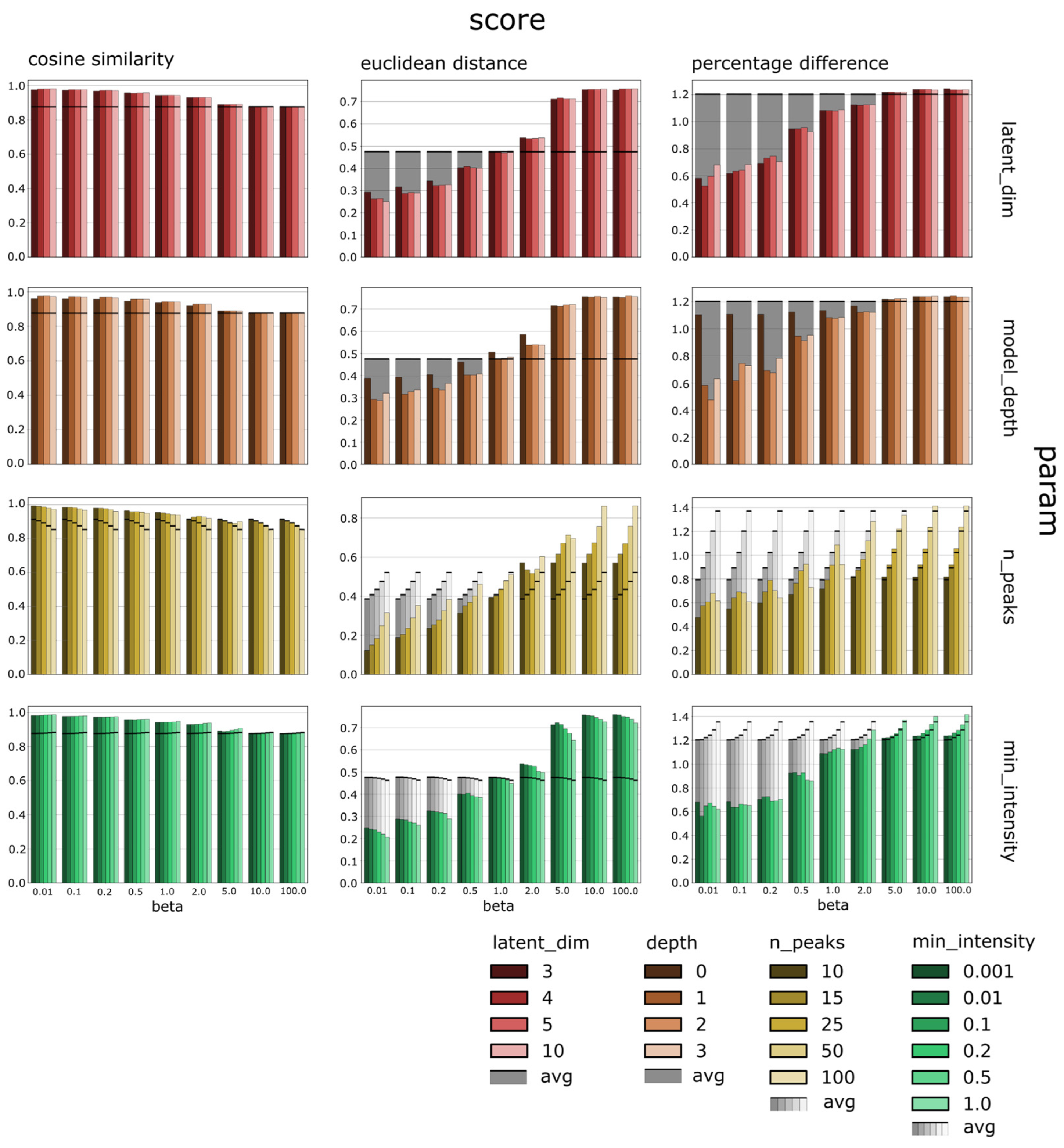 Biomolecules 13 01343 g002