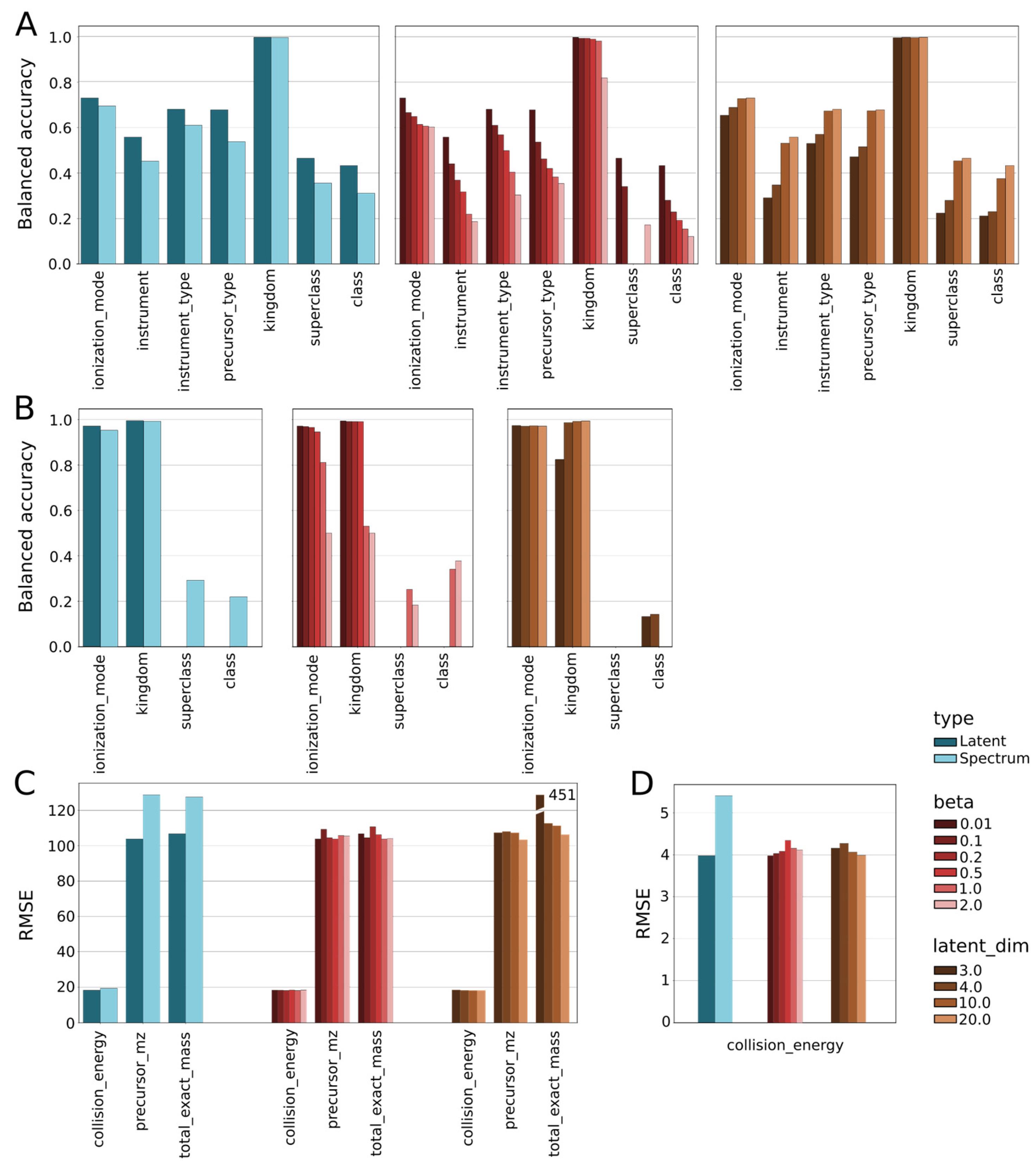 Biomolecules 13 01343 g003