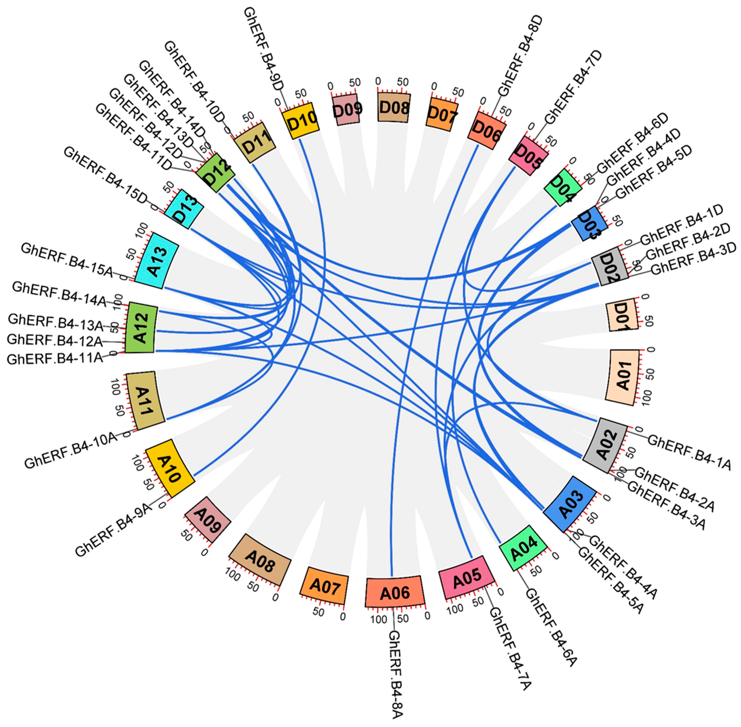 Biomolecules 13 01348 g003