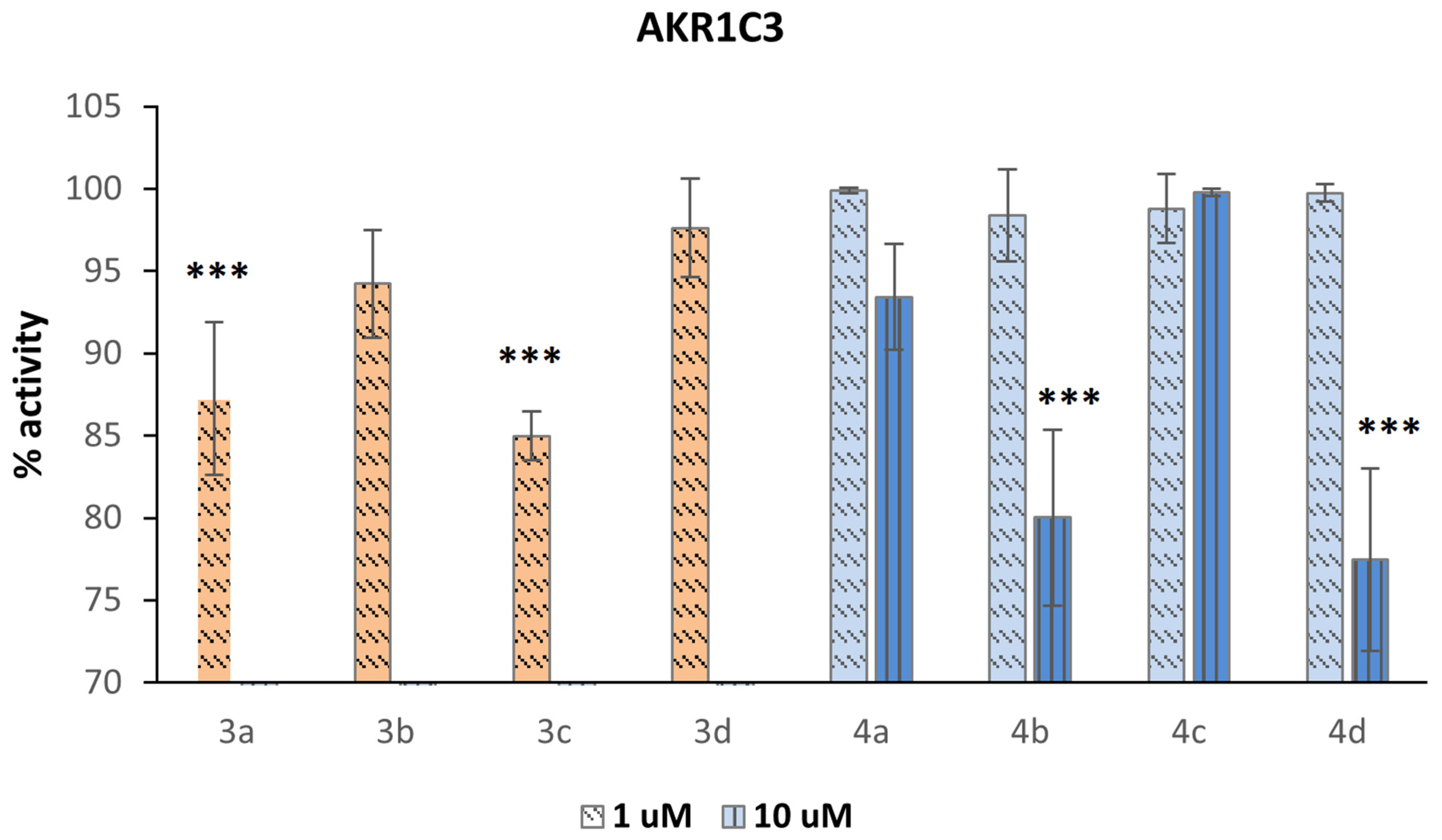 Biomolecules 13 01349 g006