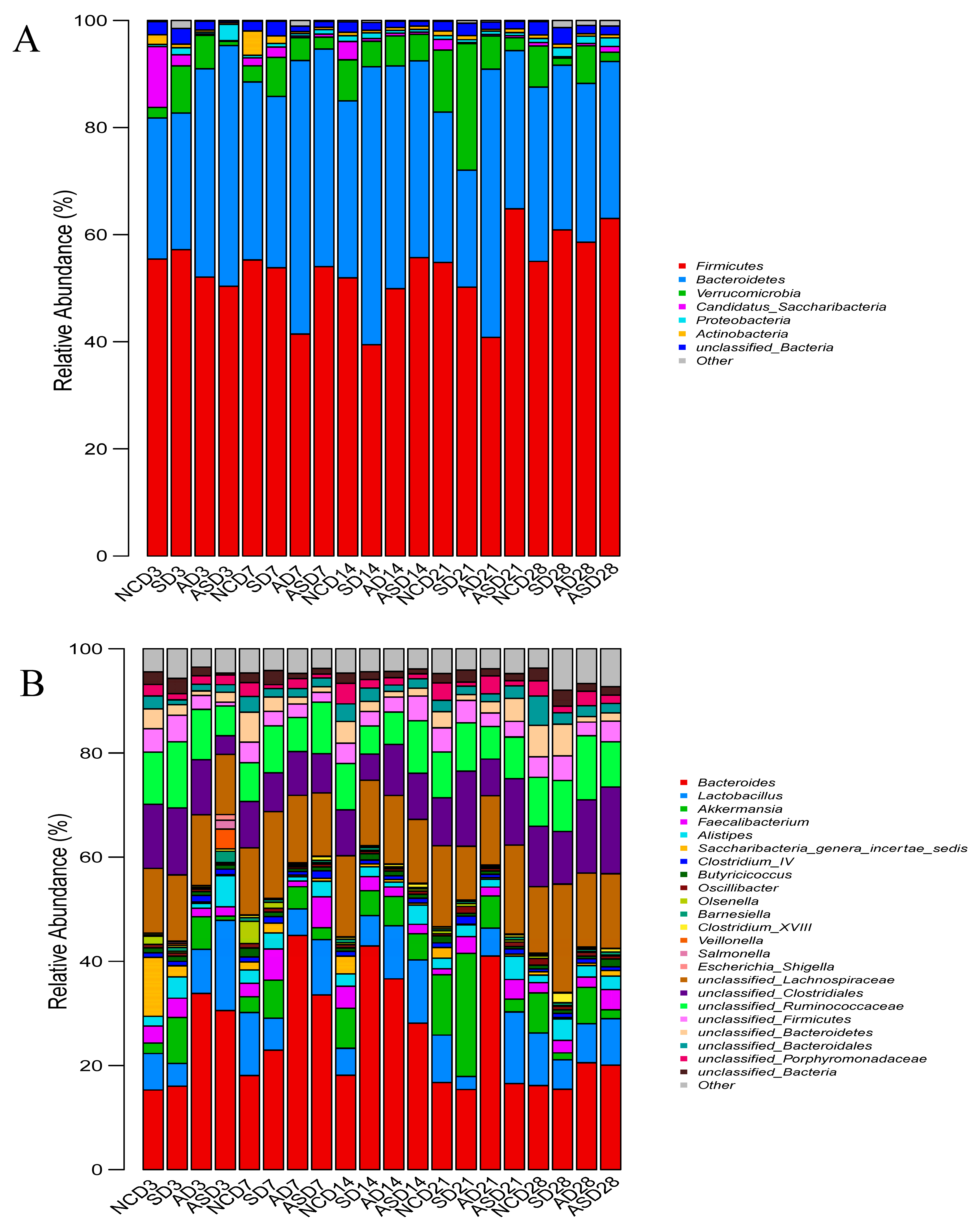 Biomolecules 13 01353 g004