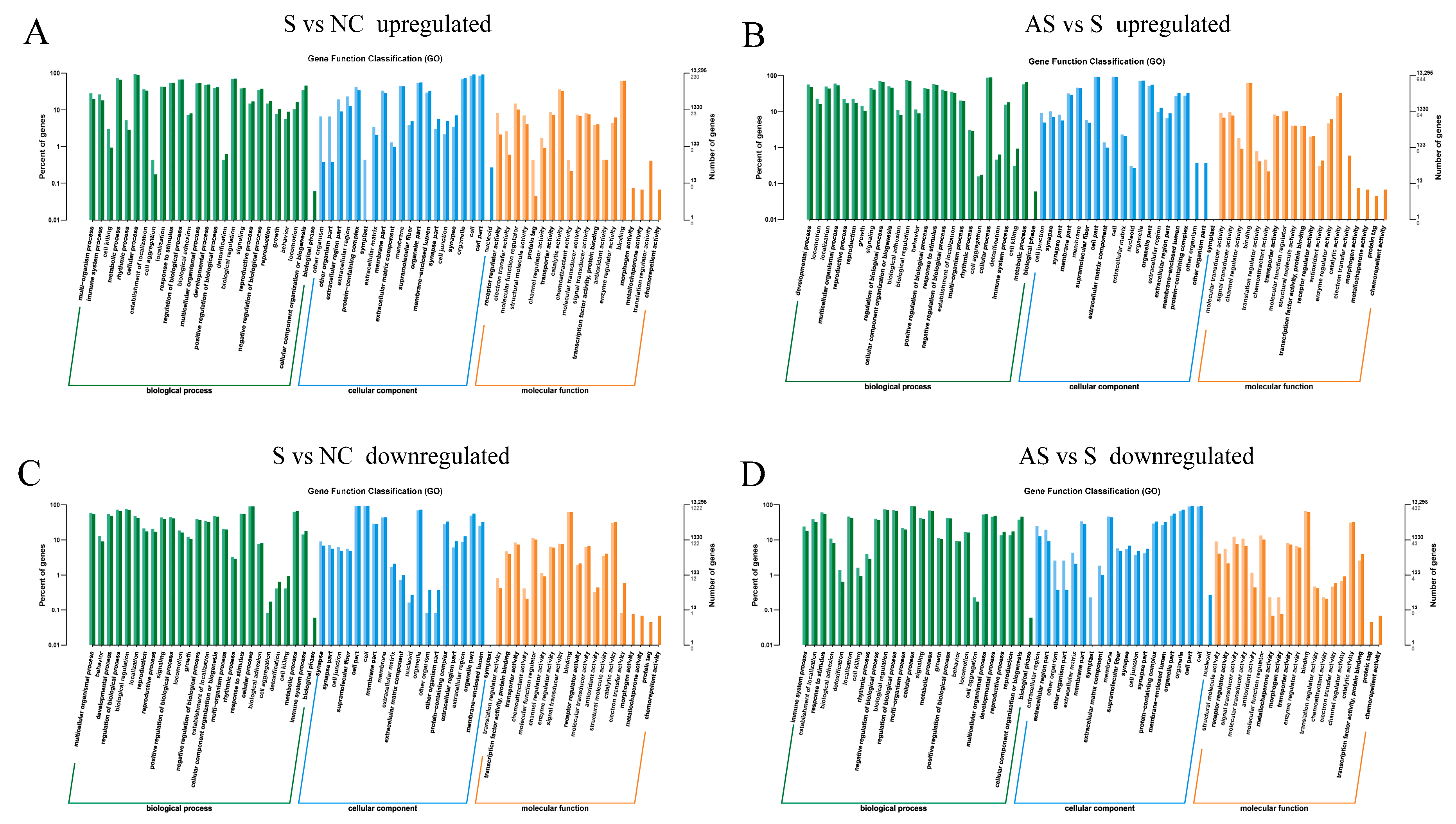 Biomolecules 13 01353 g007