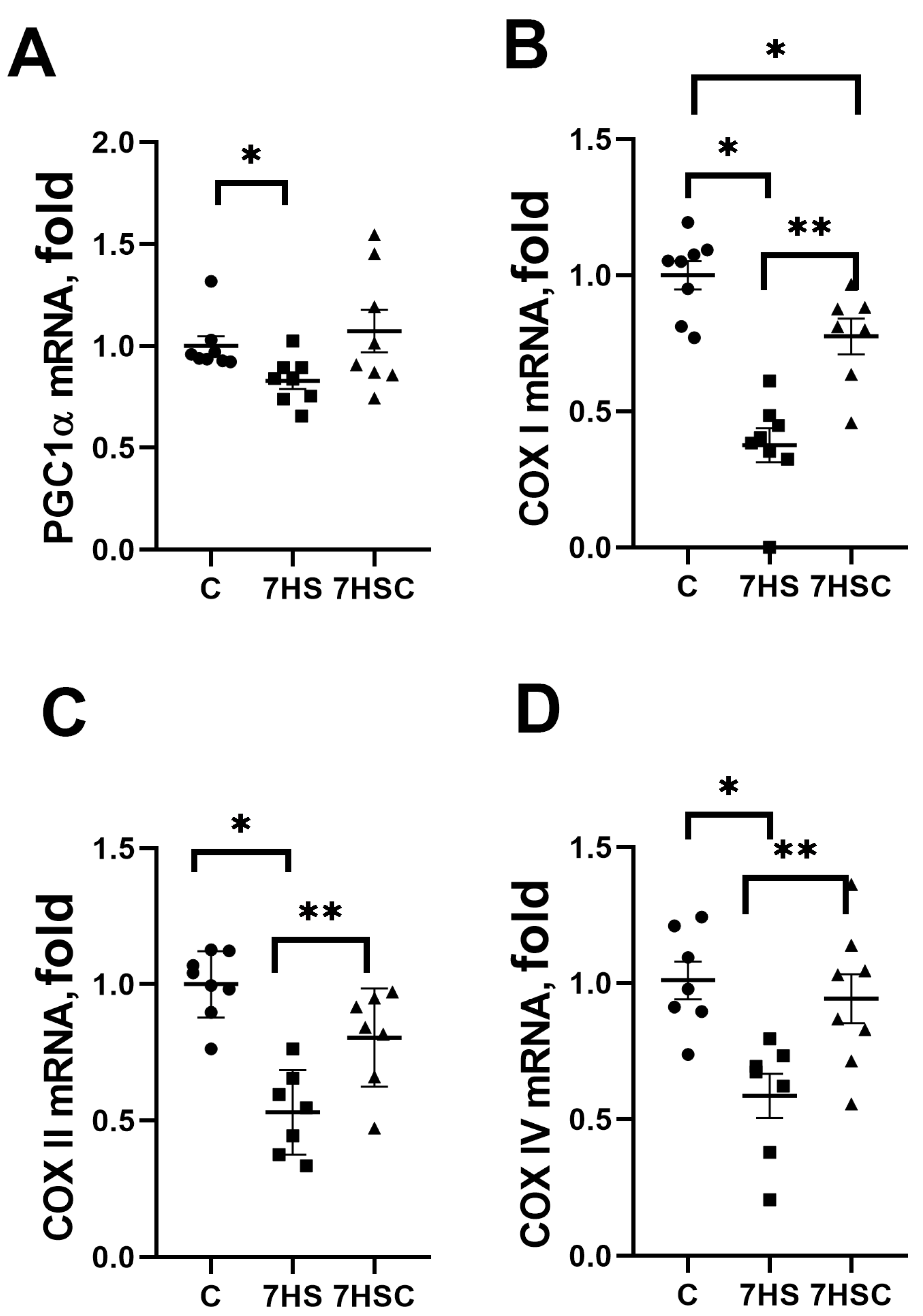 Biomolecules 13 01354 g007