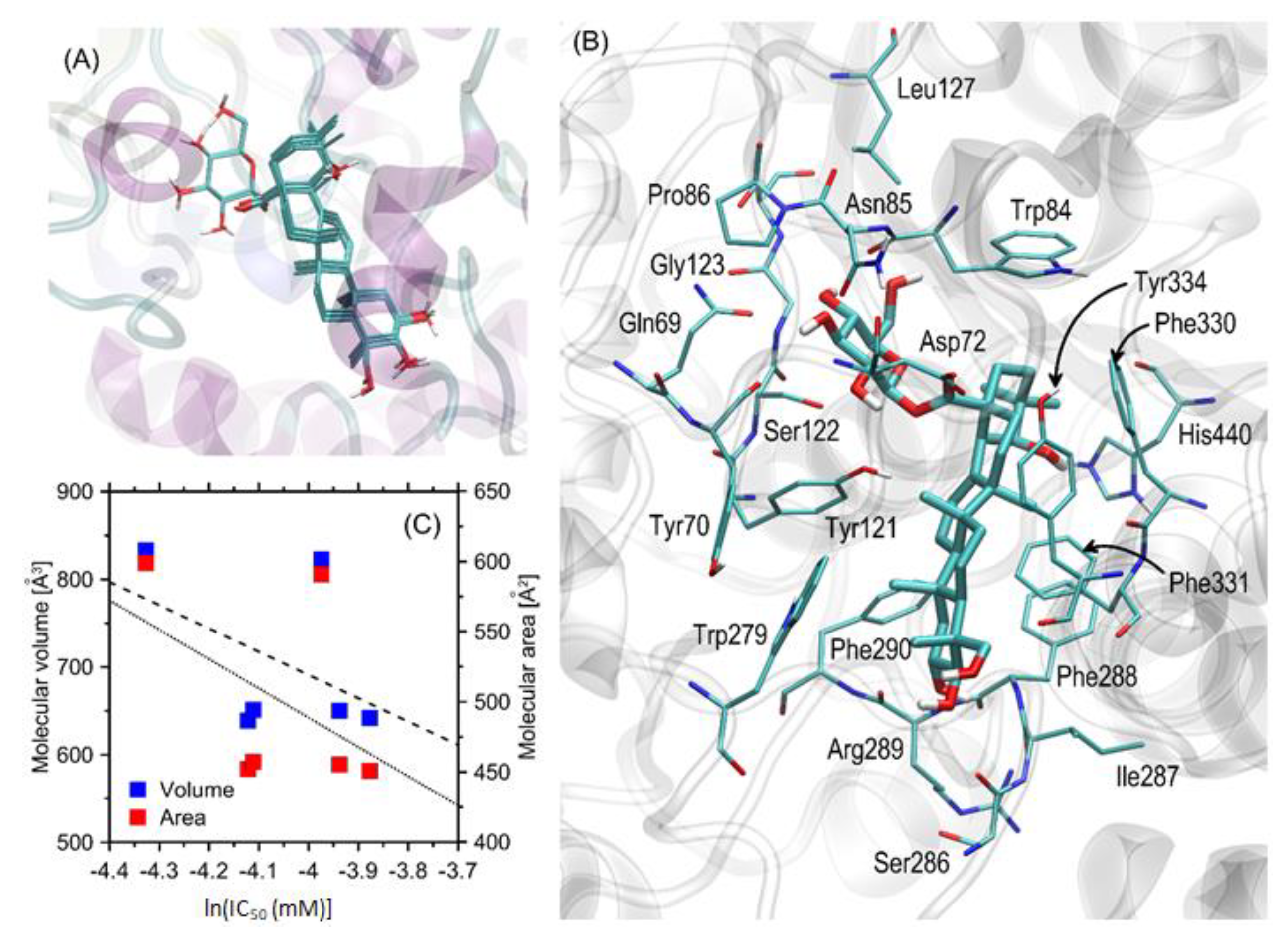 Biomolecules 13 01357 g004
