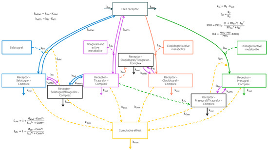 Biomolecules 13 01365 g0a1