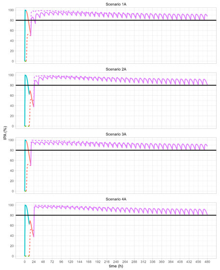 Biomolecules 13 01365 g0a2