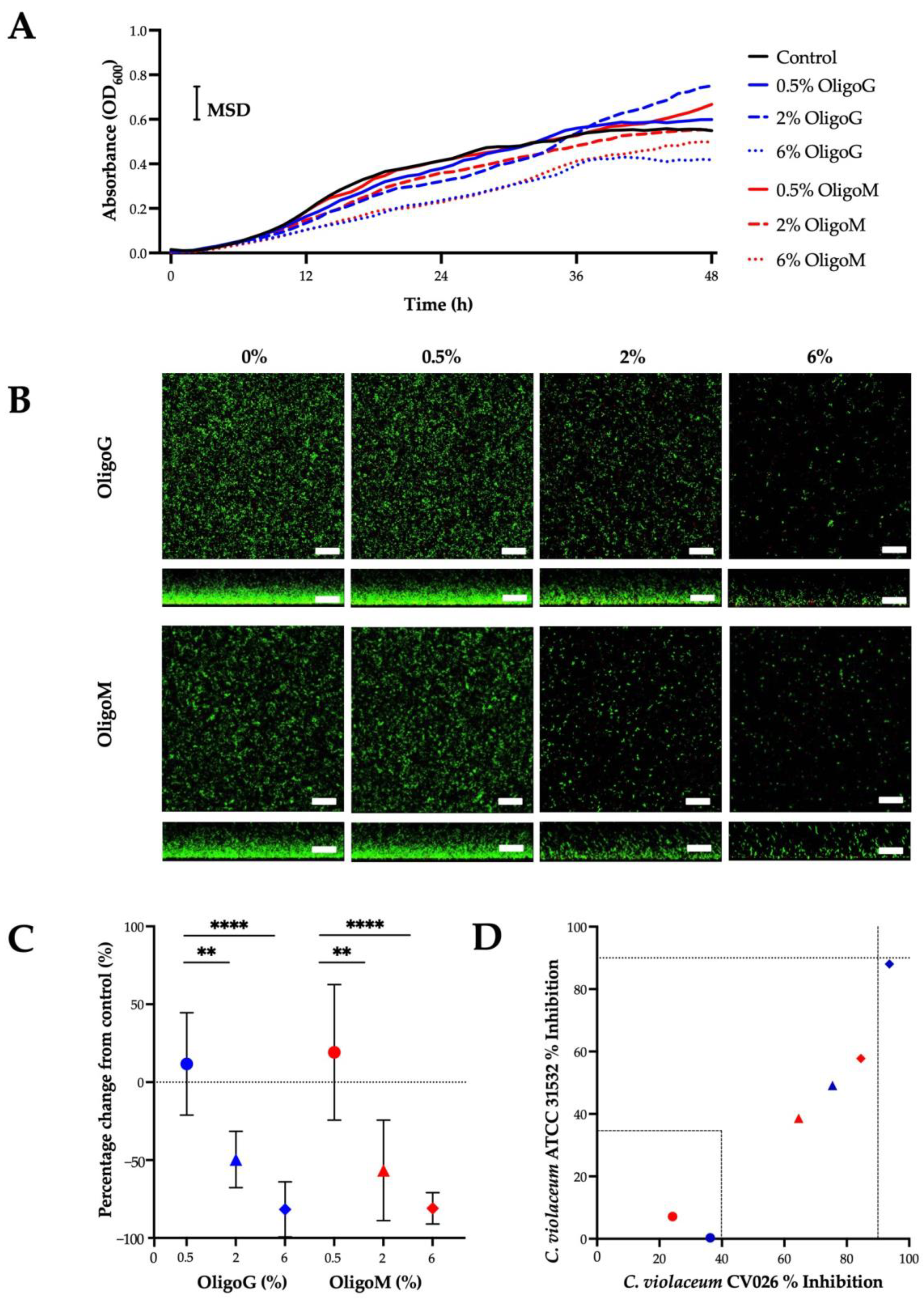 Biomolecules 13 01366 g005
