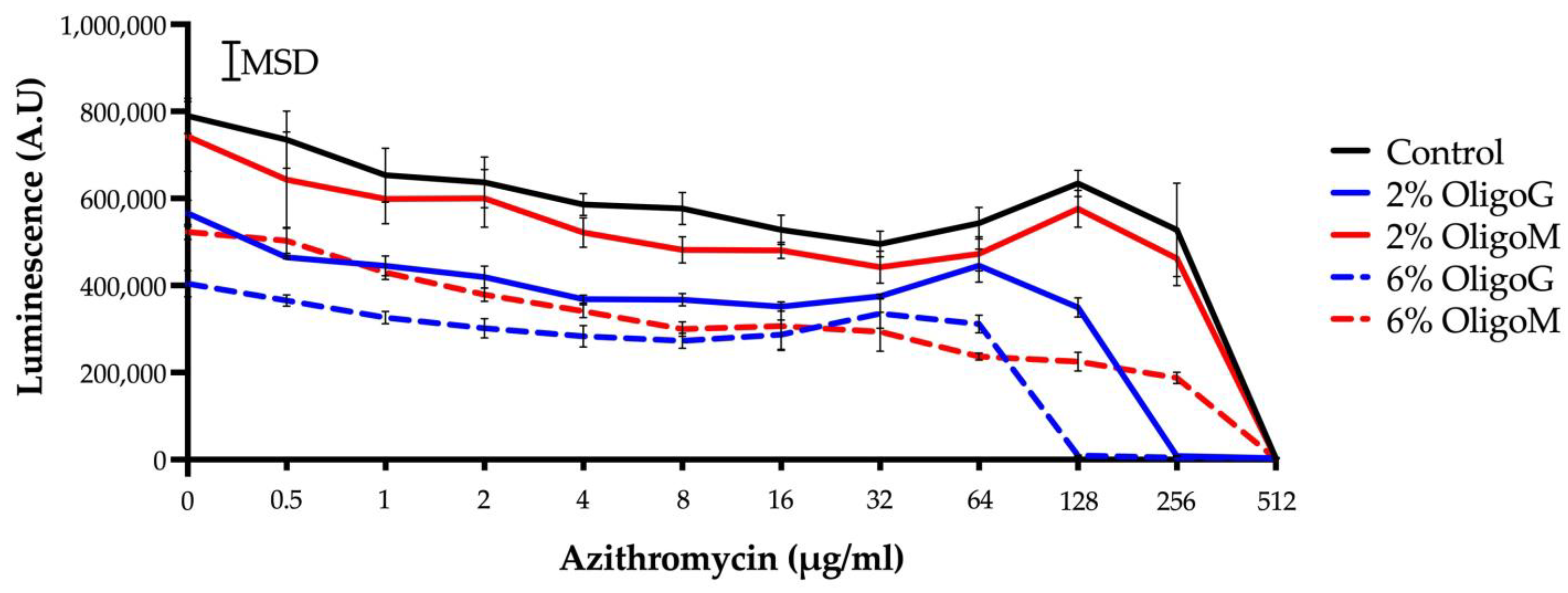 Biomolecules 13 01366 g006