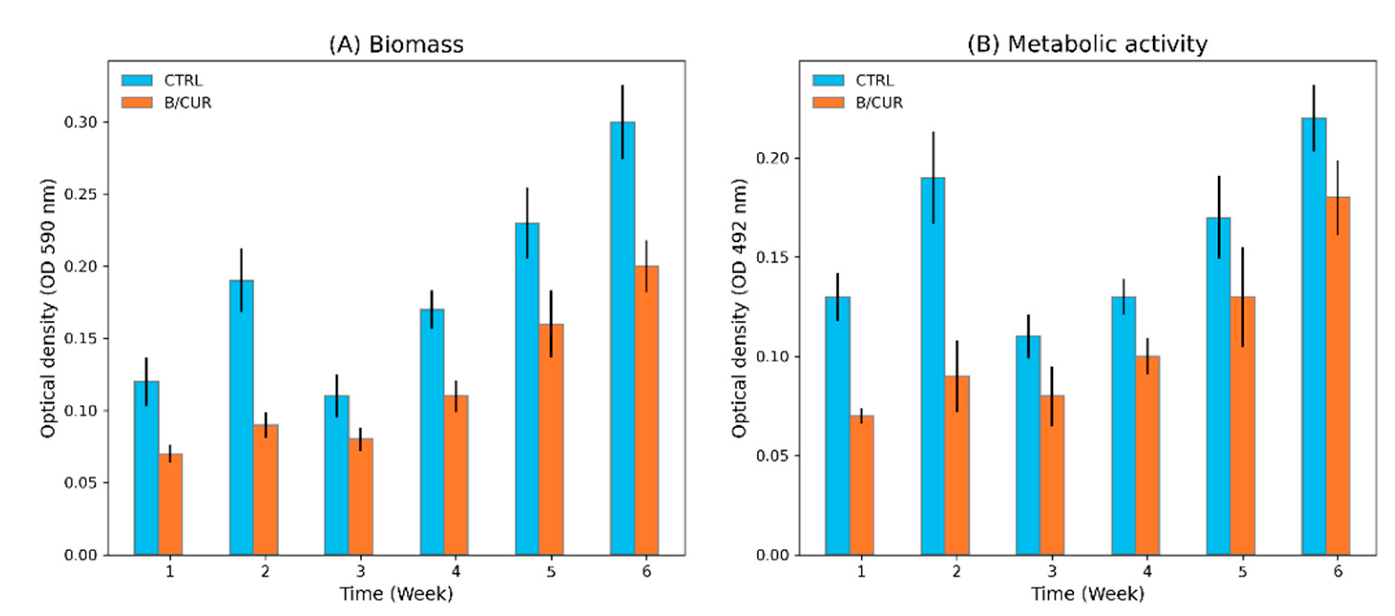 Biomolecules 13 01367 g001