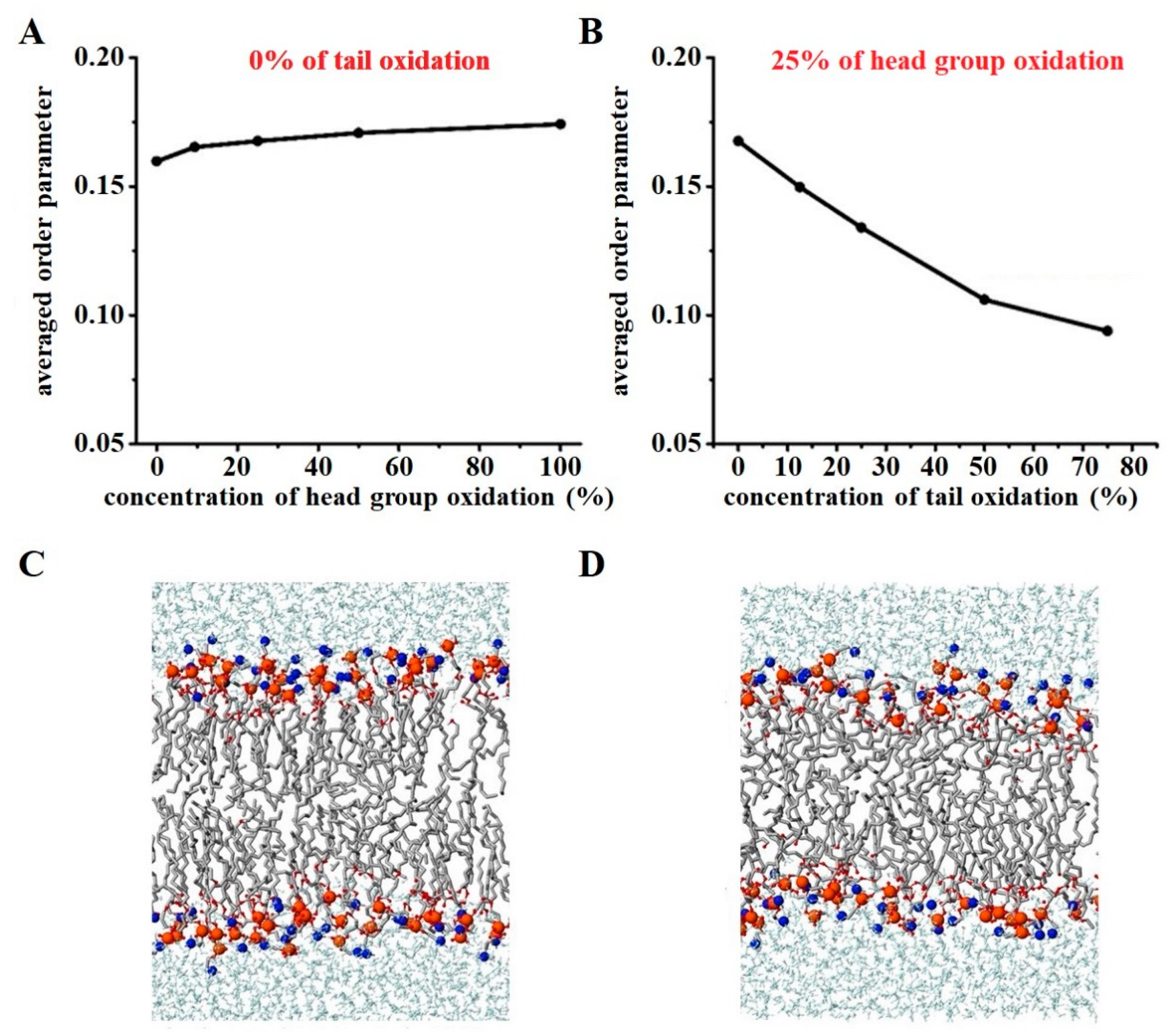 Biomolecules 13 01371 g003