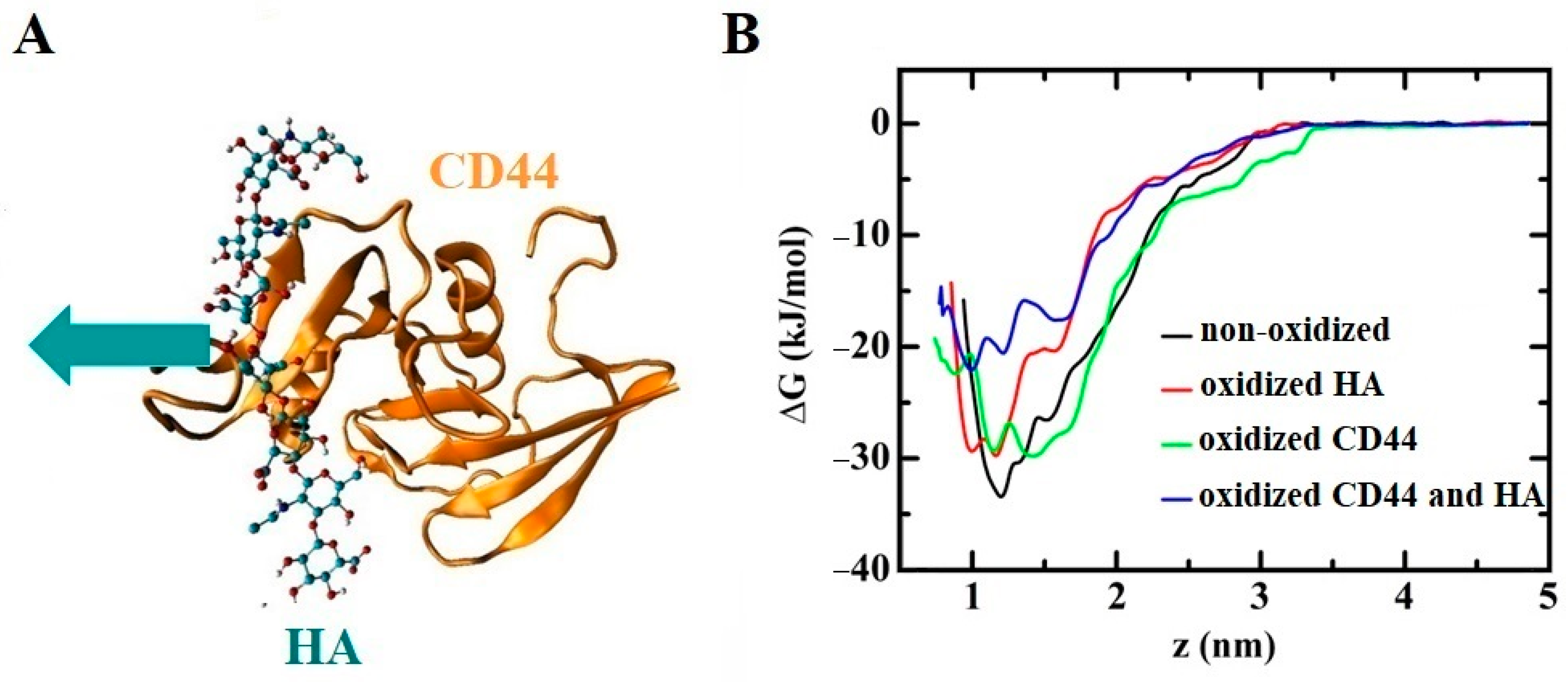 Biomolecules 13 01371 g011