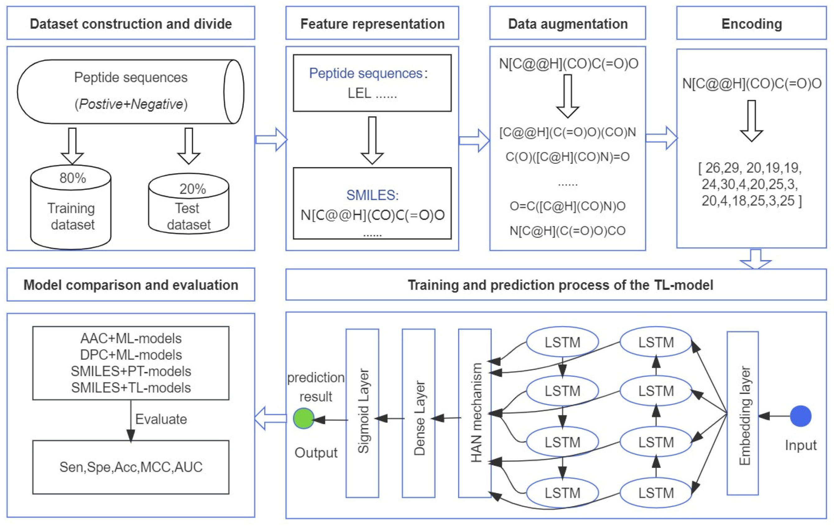 Biomolecules 13 01372 g004