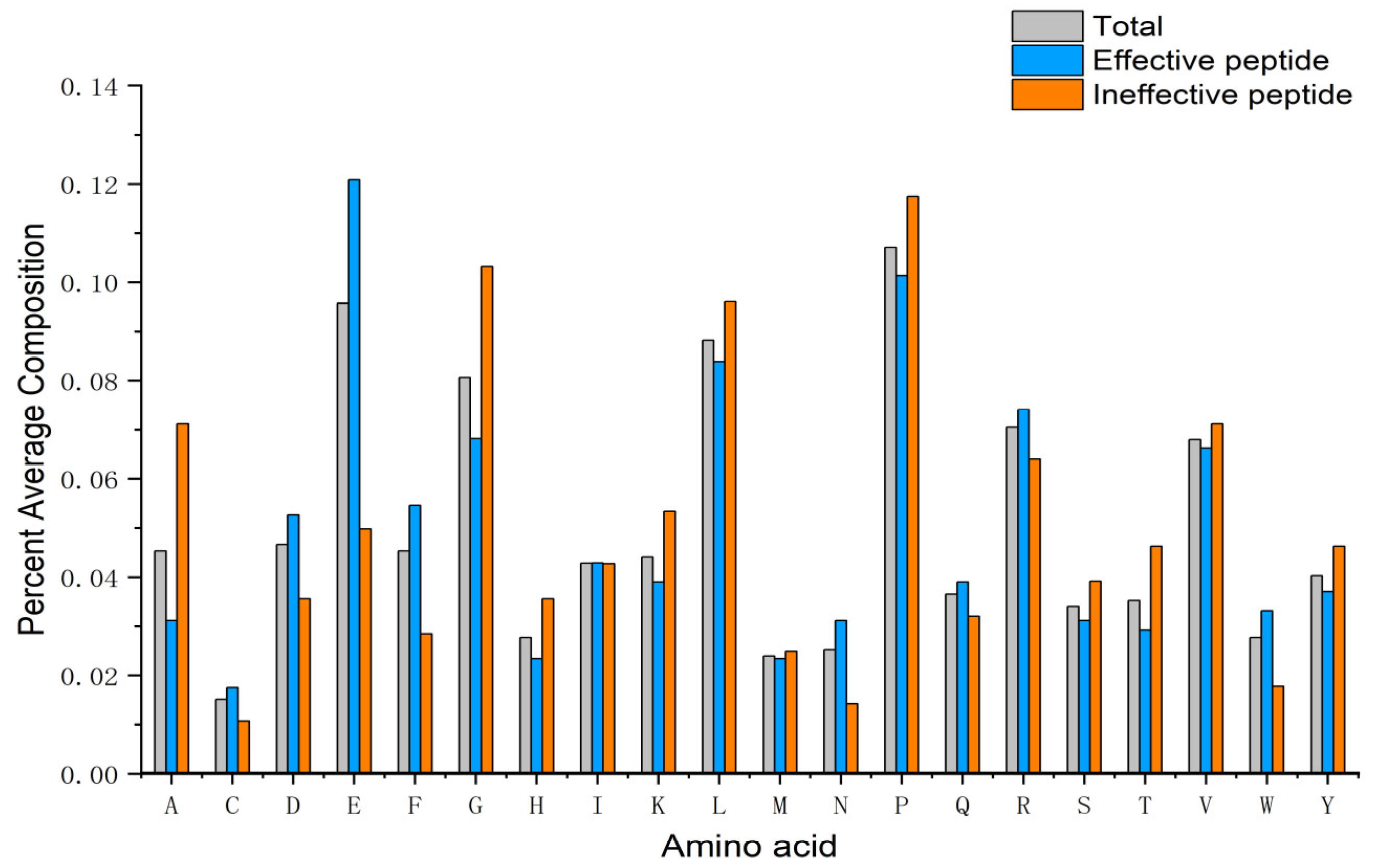 Biomolecules 13 01372 g005